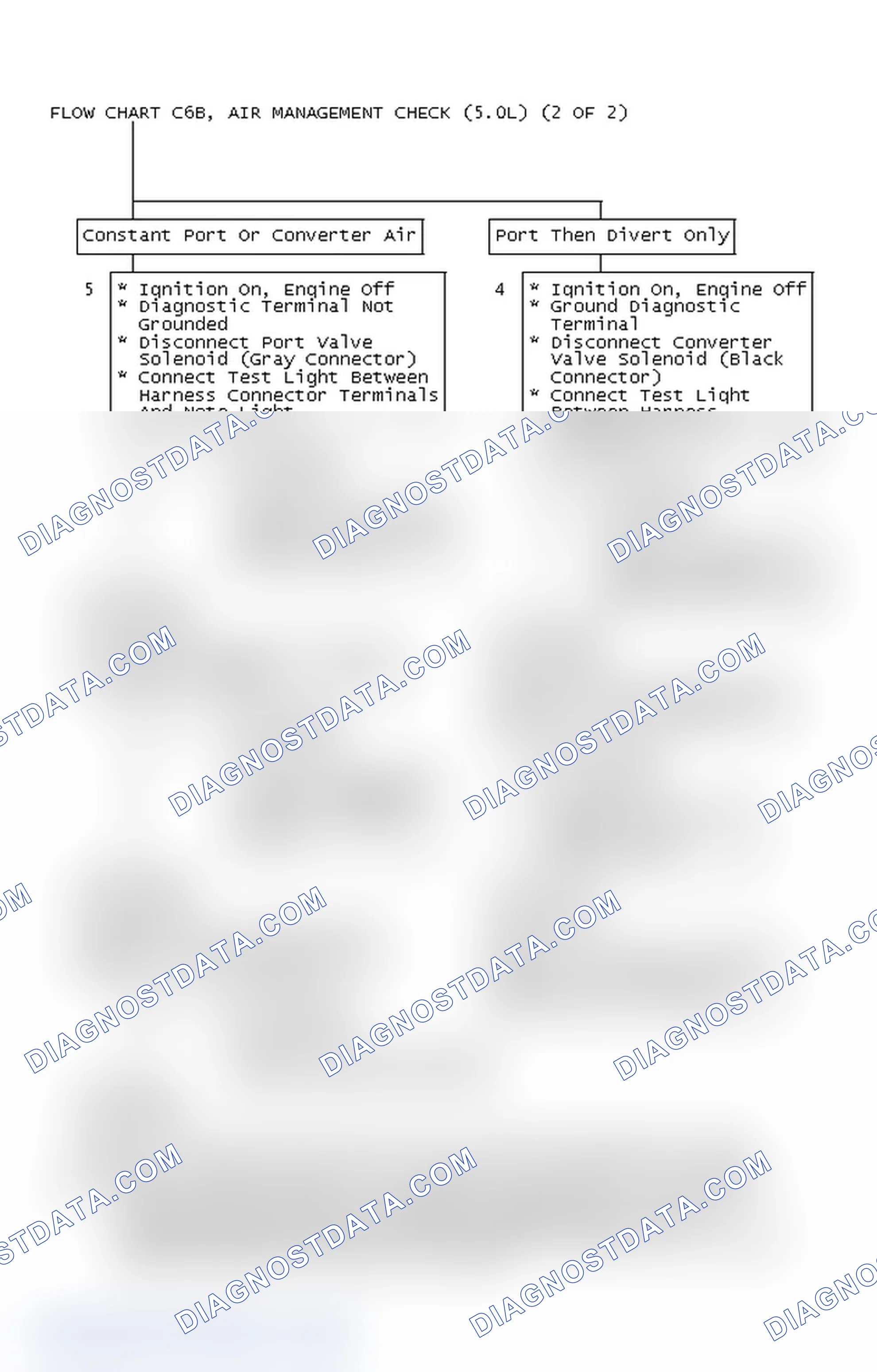 Scheme 563: Flow Chart C6B, Air Management Check (5.0L) (2 Of 2)