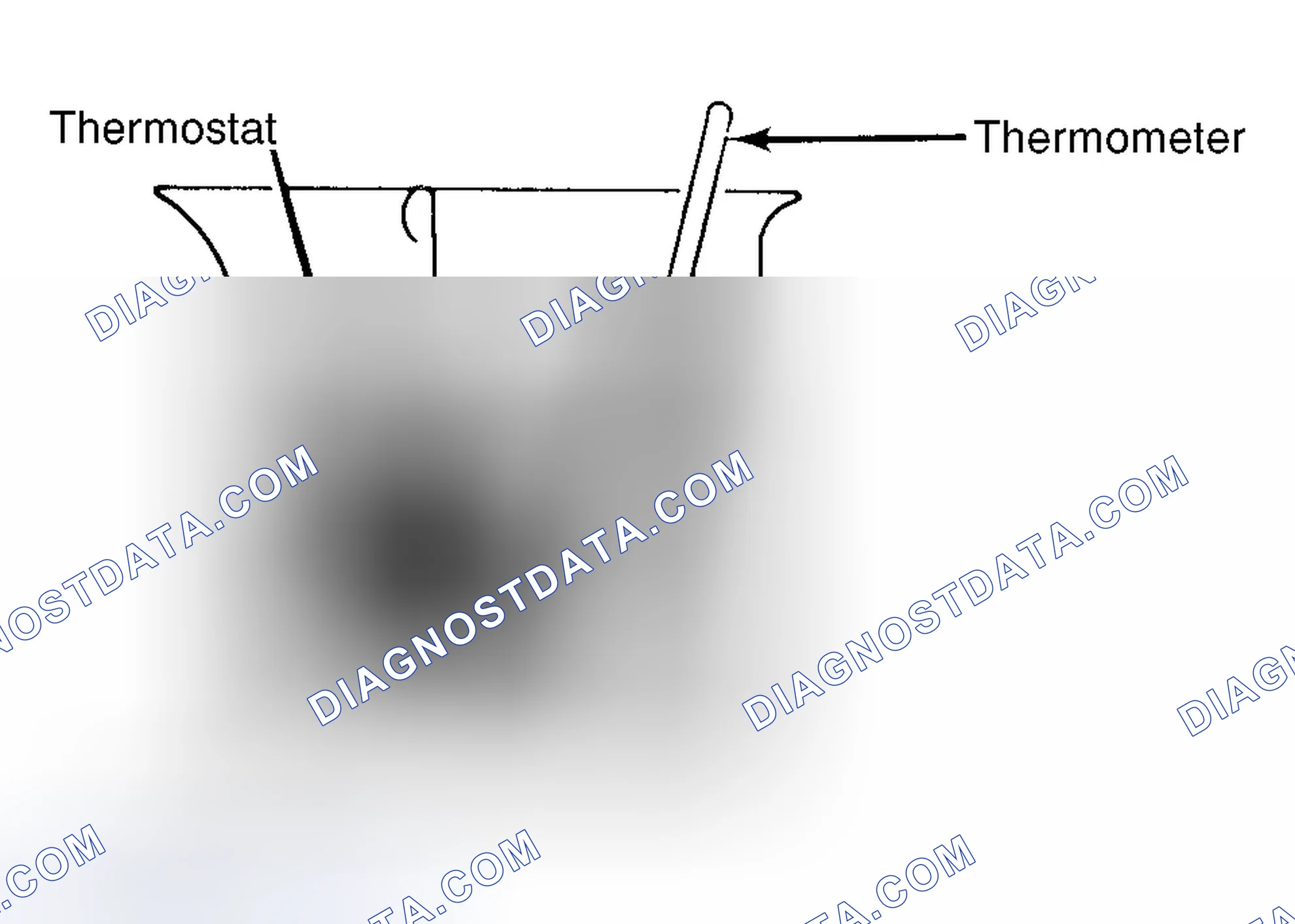 Scheme 1: Testing Thermostat in Coolant/Water Solution