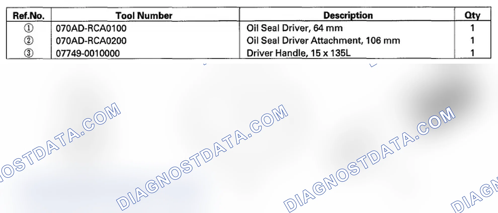 Scheme 272: Special Tools