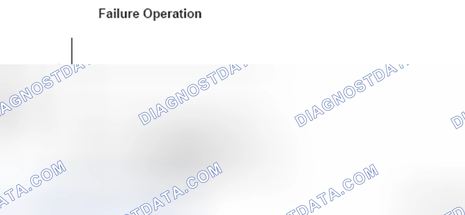Scheme 167: Fuel Tank Pressure Failure Operation Graph