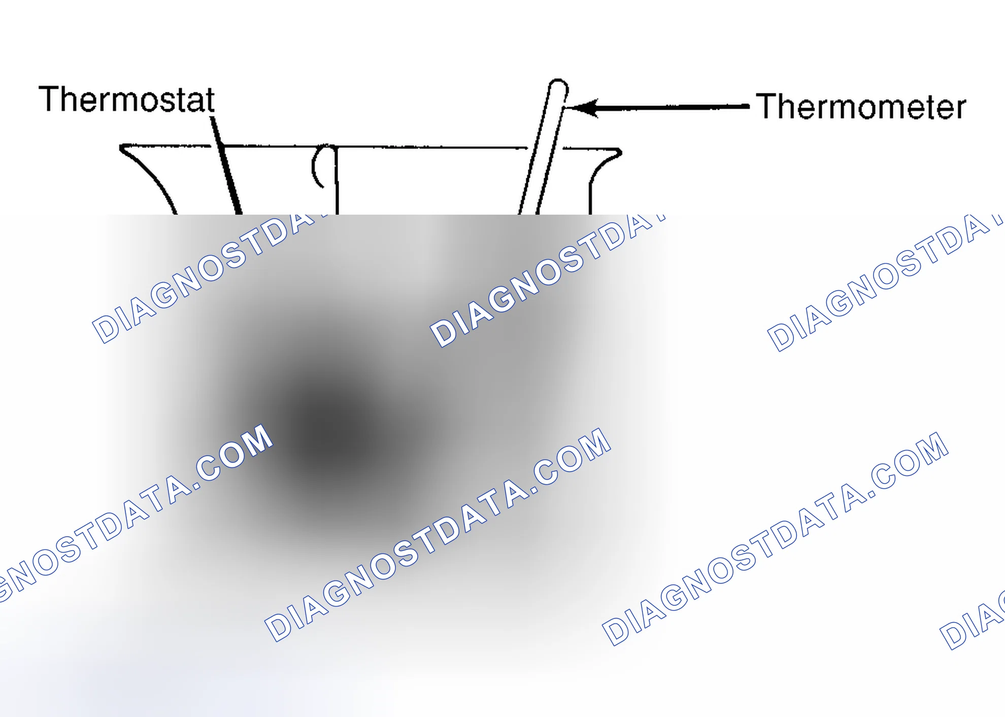 Scheme 1: Testing Thermostat in Coolant/Water Solution