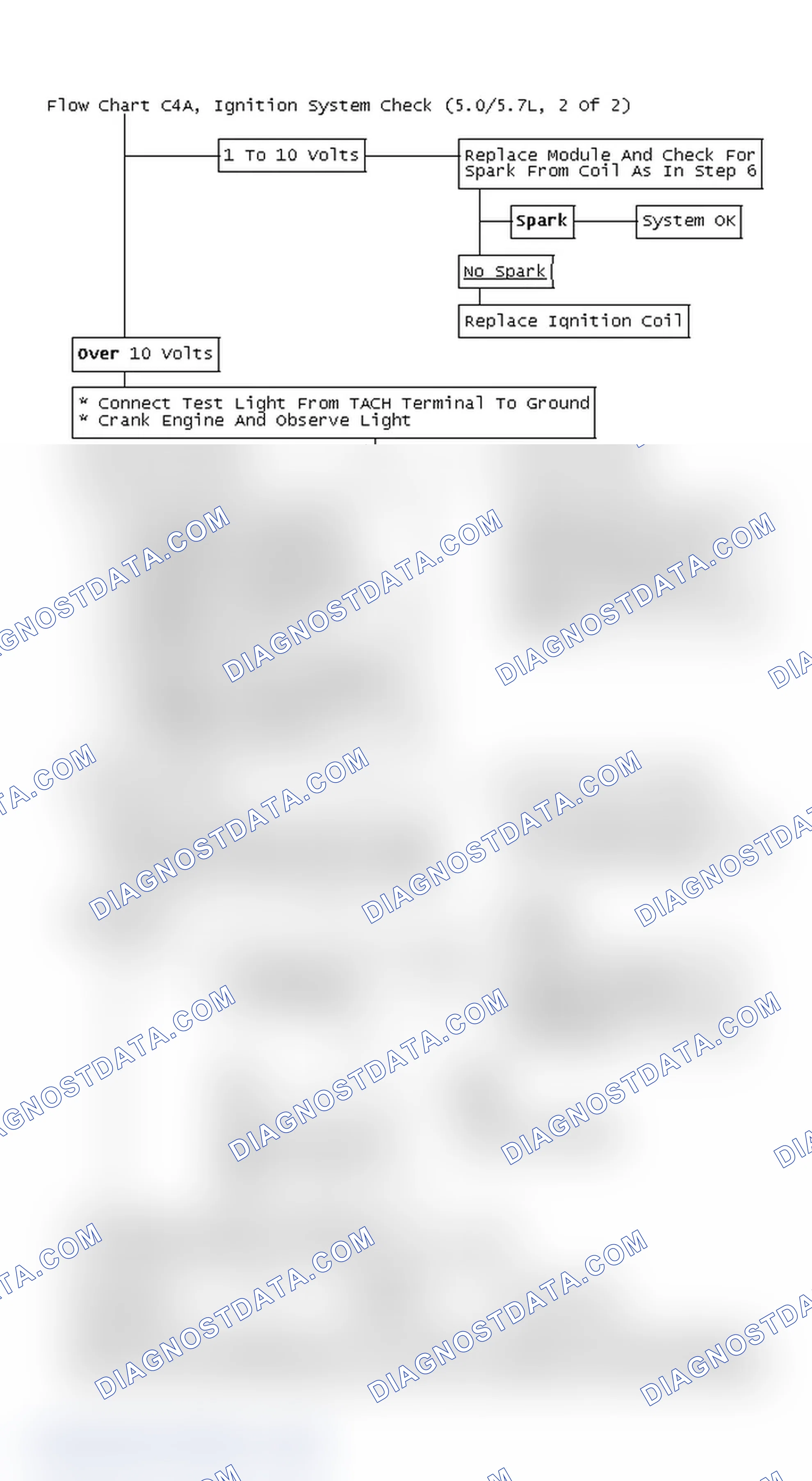Scheme 644: Flow Chart C4A, Ignition System Check (5.0/5.7L, 2 Of 2)