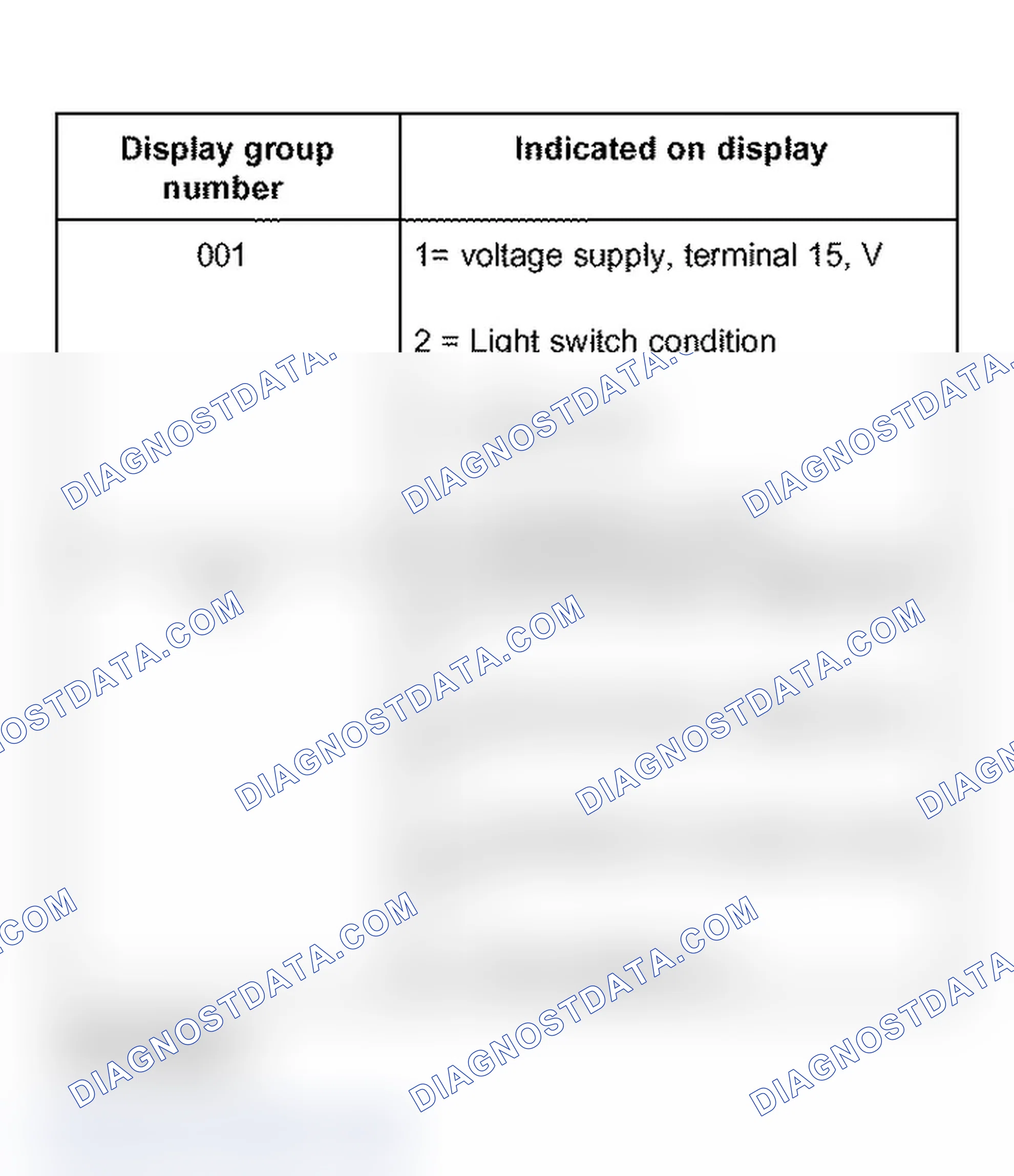 Scheme 434: Display group overview