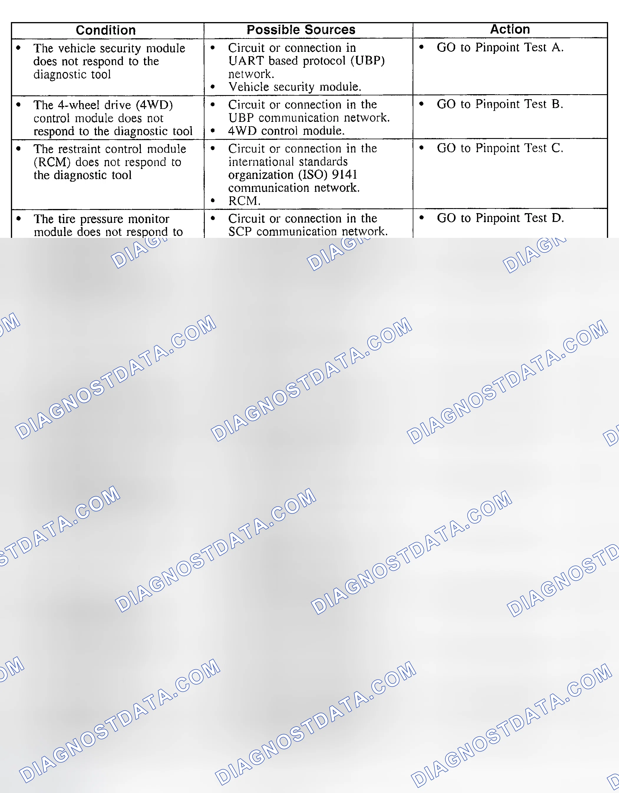 Scheme 21: Symptom Chart