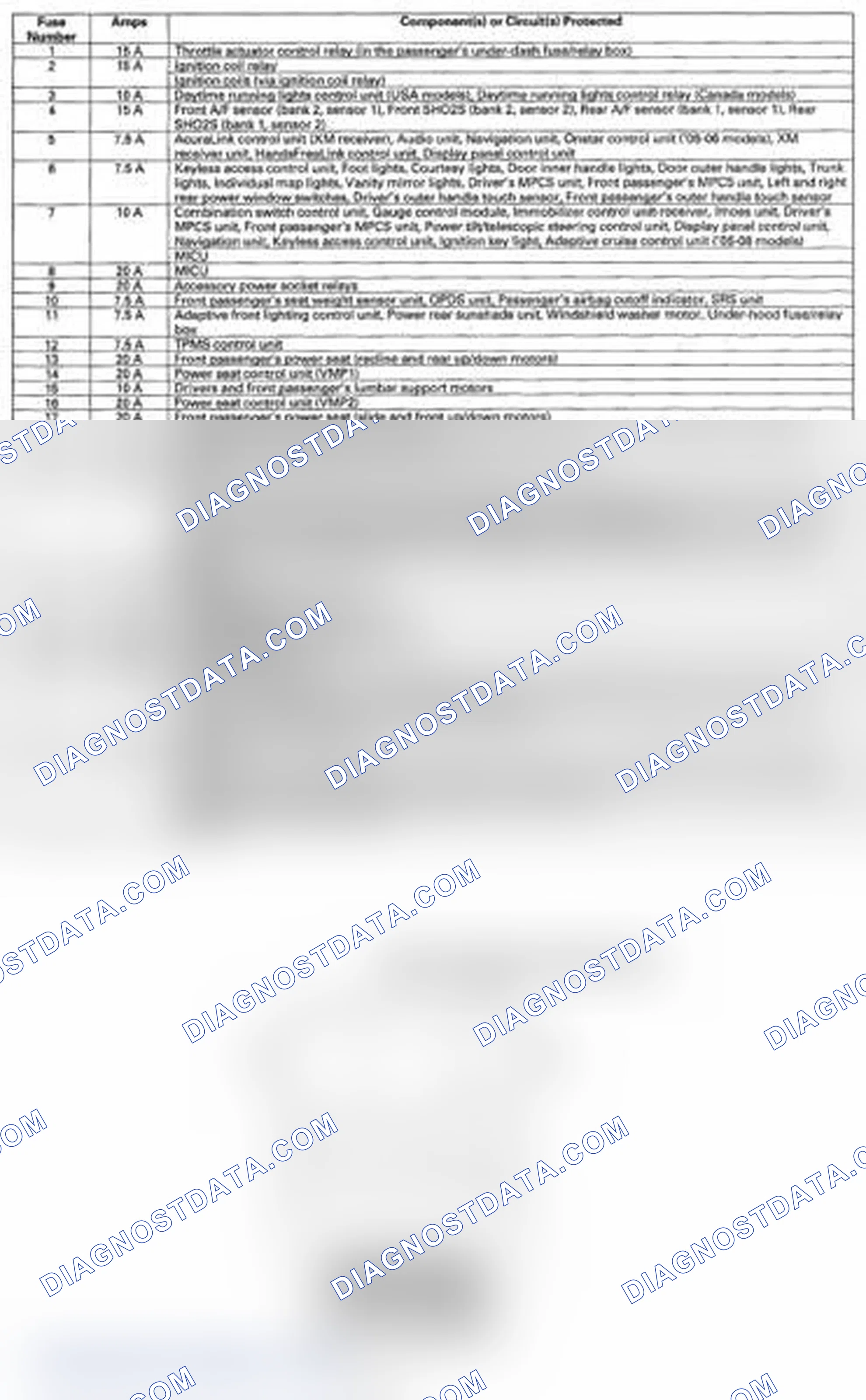 Scheme 63: Identifying Driver's Under-Dash Fuse/Relay Box