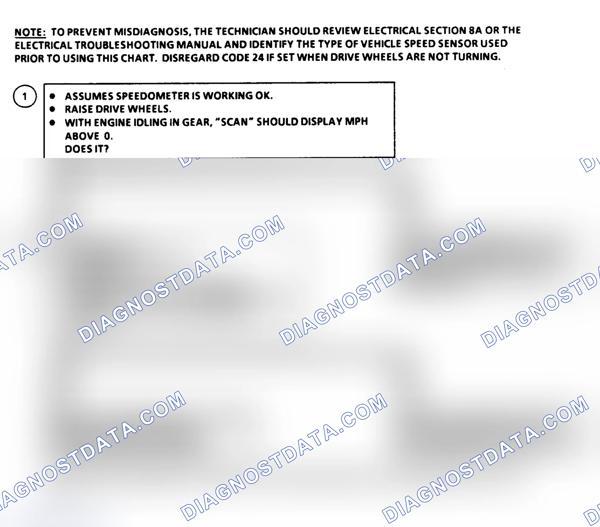 Scheme 104: Flow Chart, Code 24: Vehicle Speed Sensor ("B" & "G" Bodies)