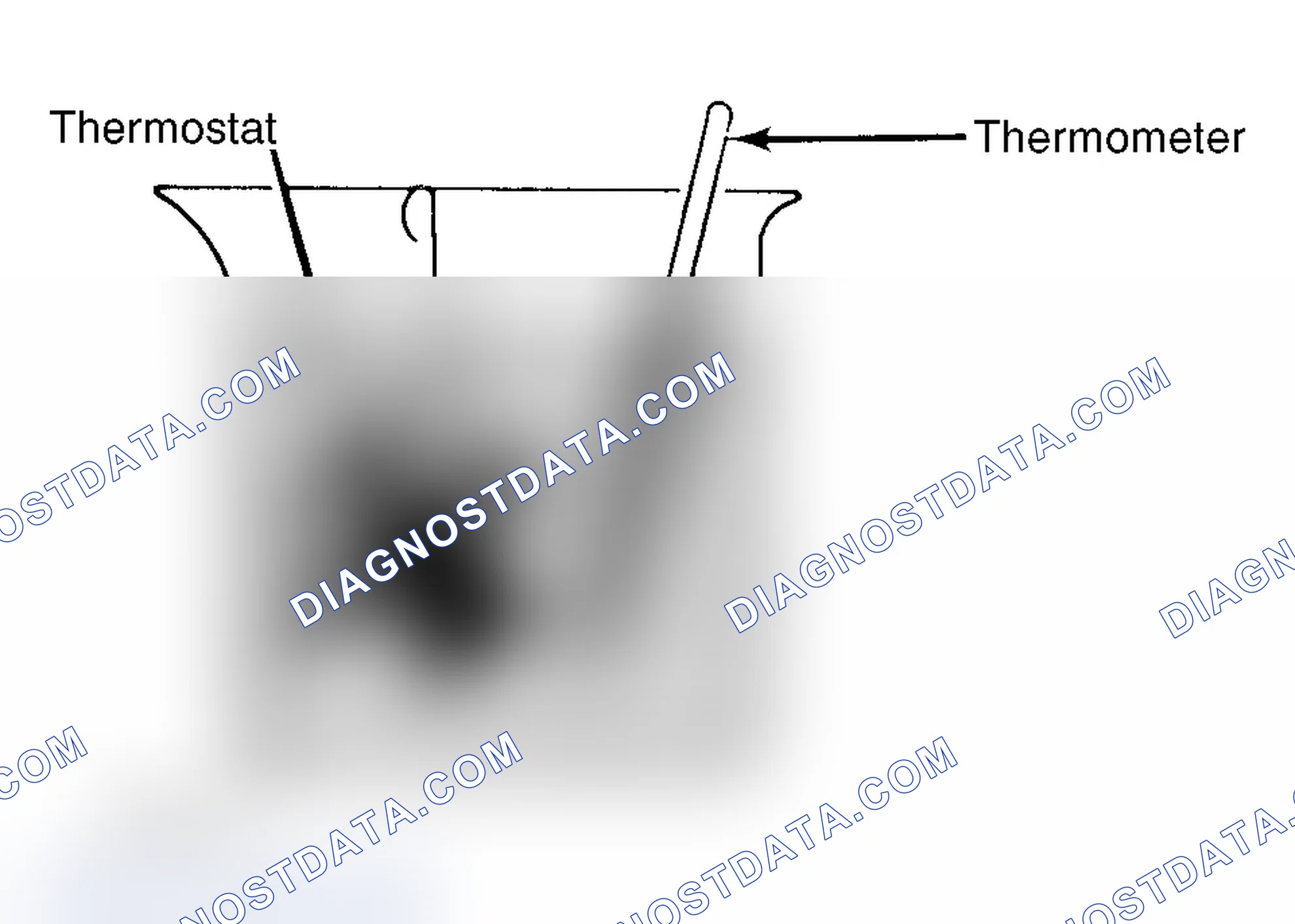 Scheme 1: Testing Thermostat in Coolant/Water Solution