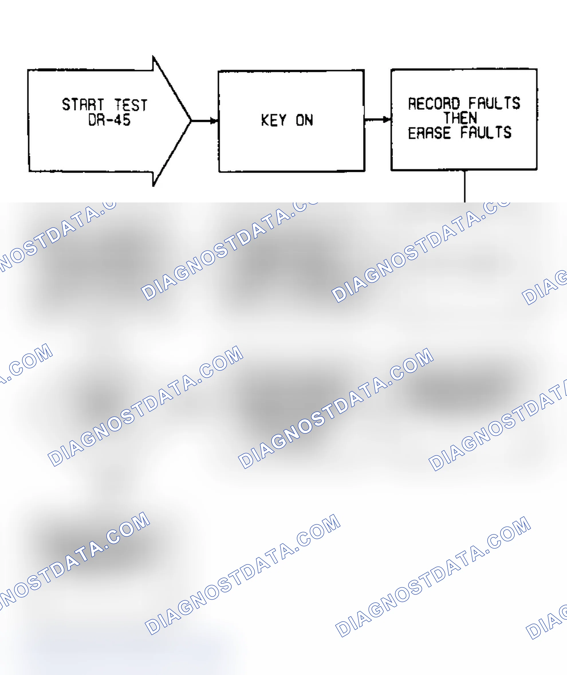 Scheme 113: DR45: Flow Chart