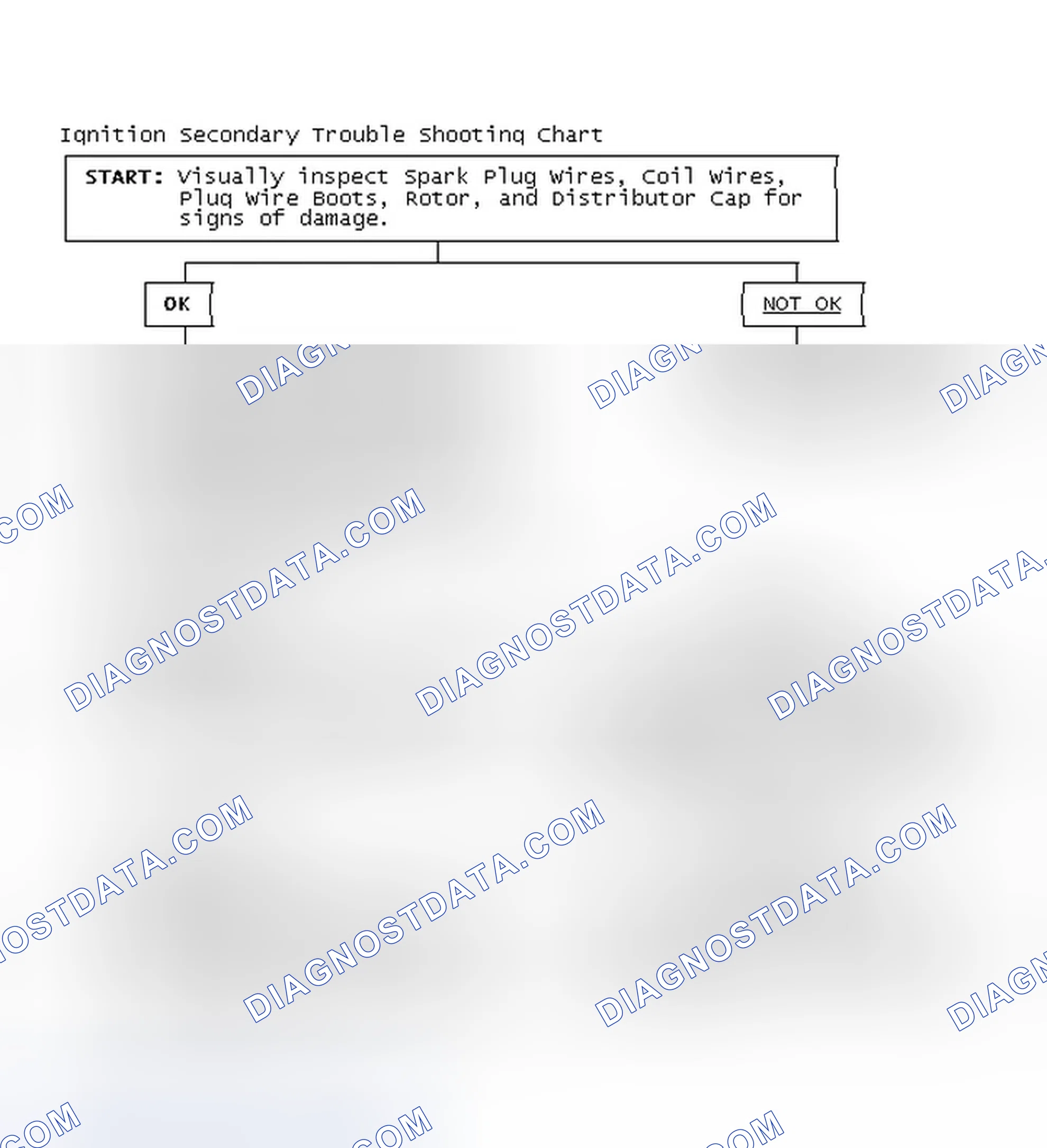 Scheme 3: Ignition Secondary Trouble Shooting Chart