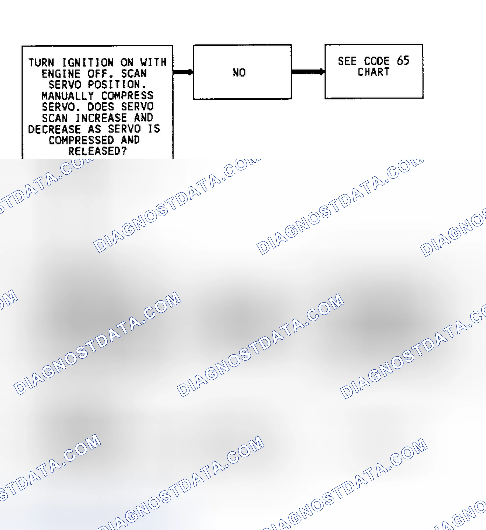 Scheme 201: Code 63 Flow Chart (3.8L Except "E" Body) Cruise System Problem