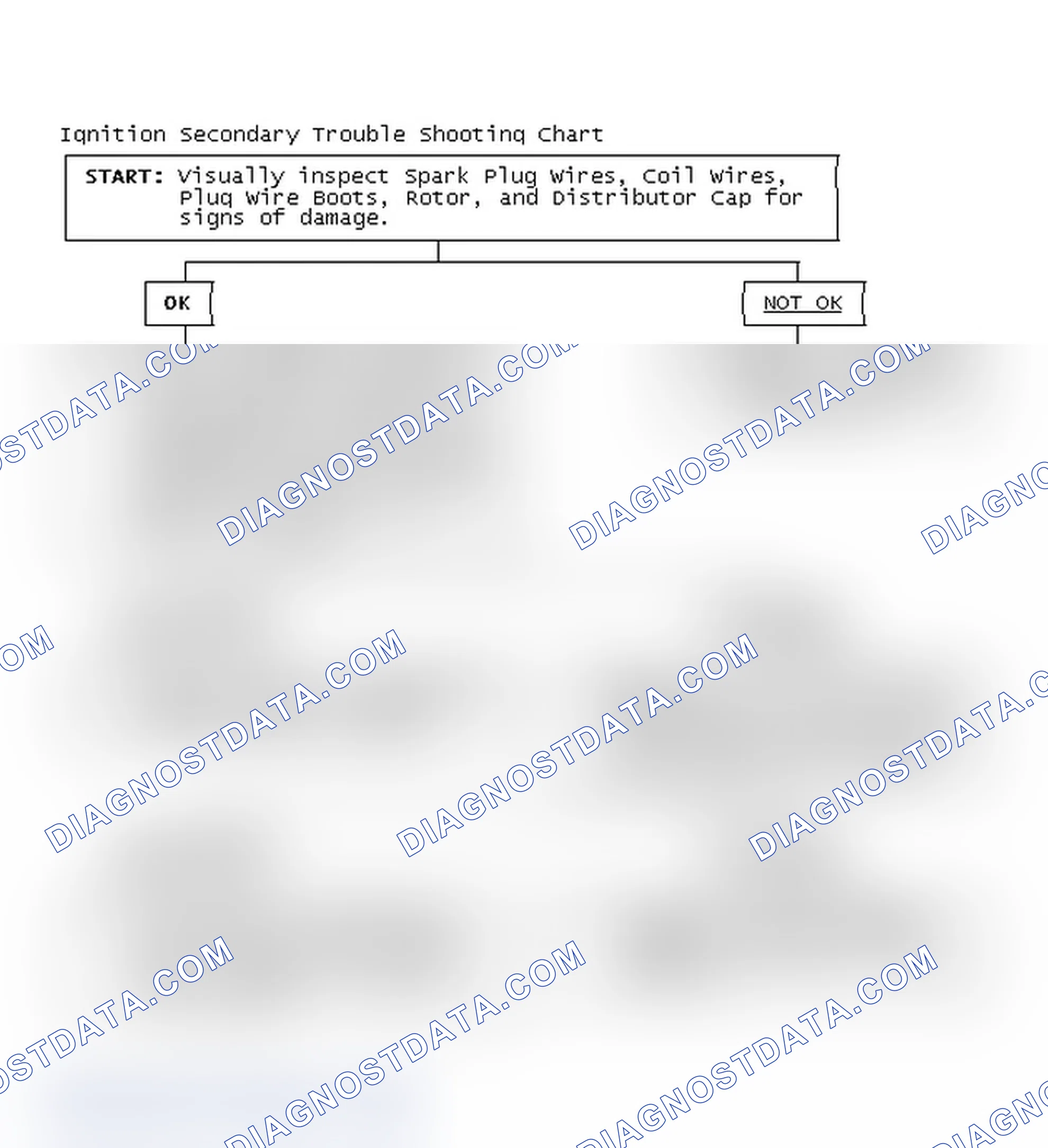 Scheme 1: Ignition Secondary Trouble Shooting Chart