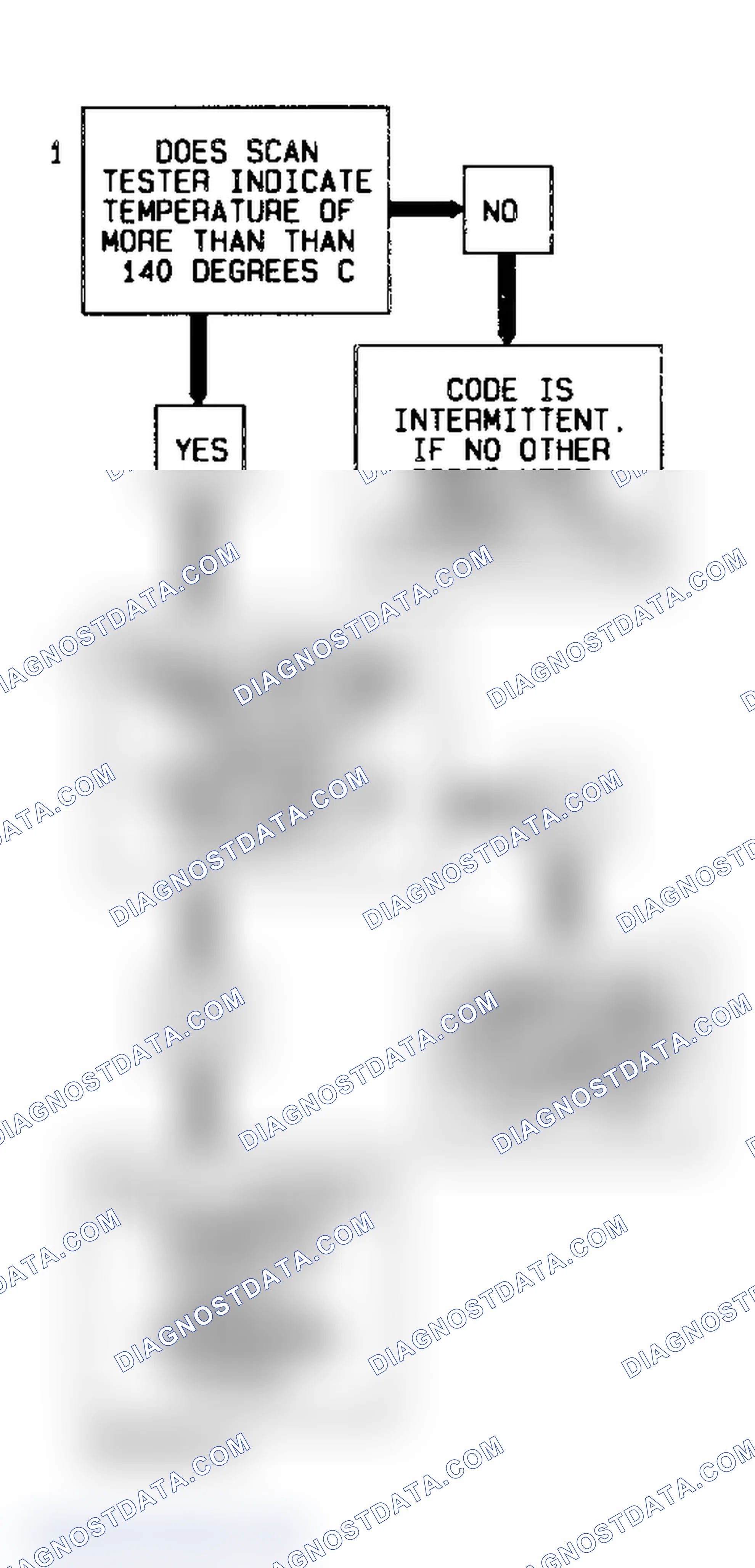 Scheme 44: Code P0713 Diagnostic Flow Chart (3.8L) Transaxle Temperature Sensor High Temperature Indicated