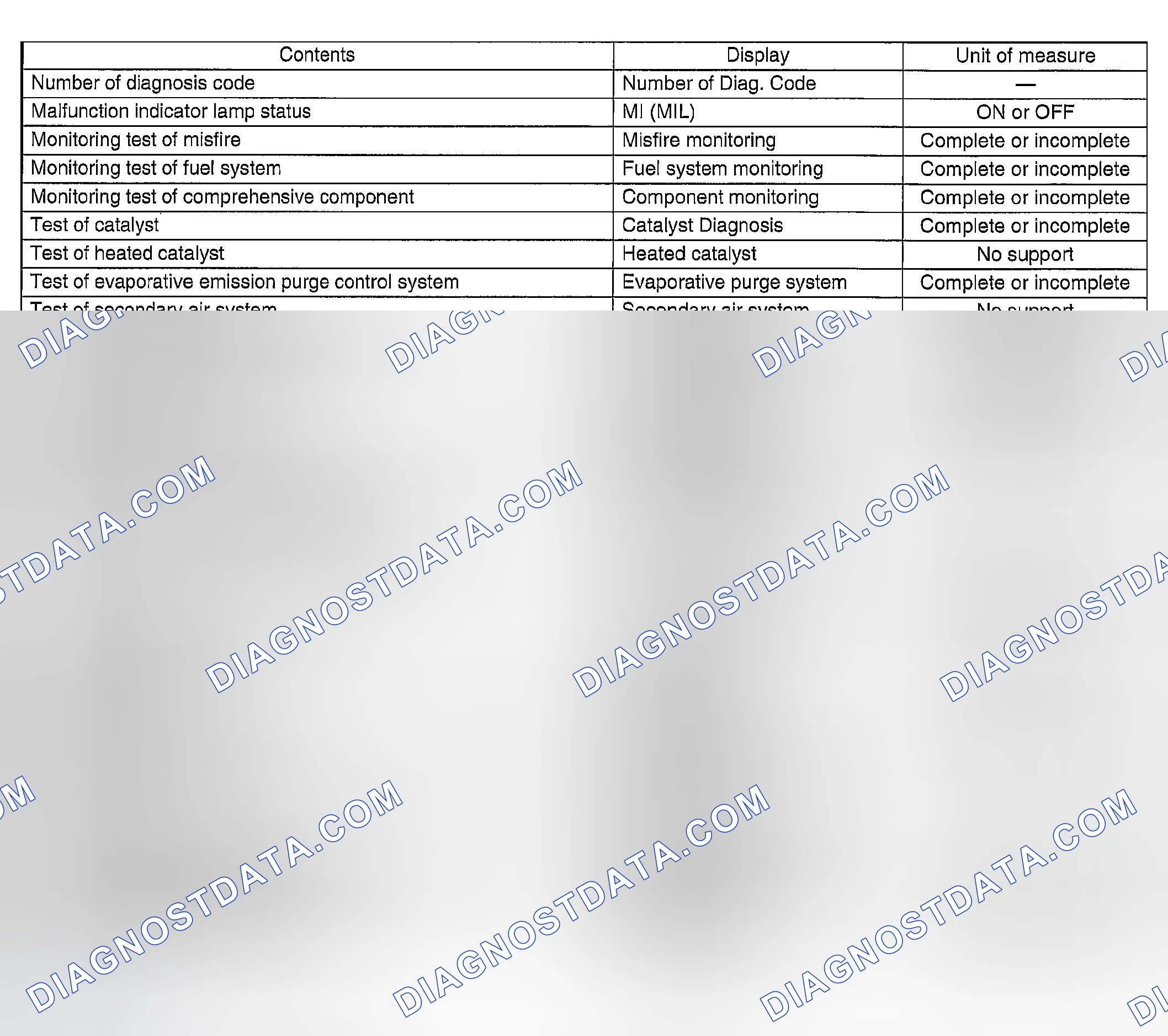 Scheme 20: READ CURRENT DATA FOR ENGINE (OBD MODE)