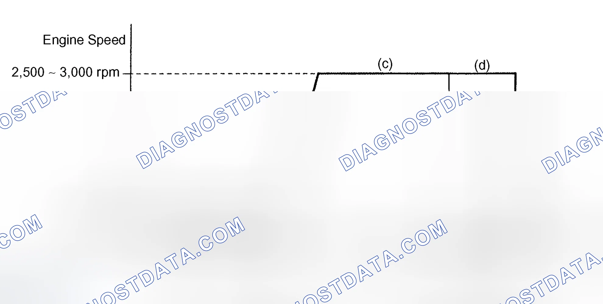 Scheme 661: CONFIRMATION ENGINE RACING PATTERN