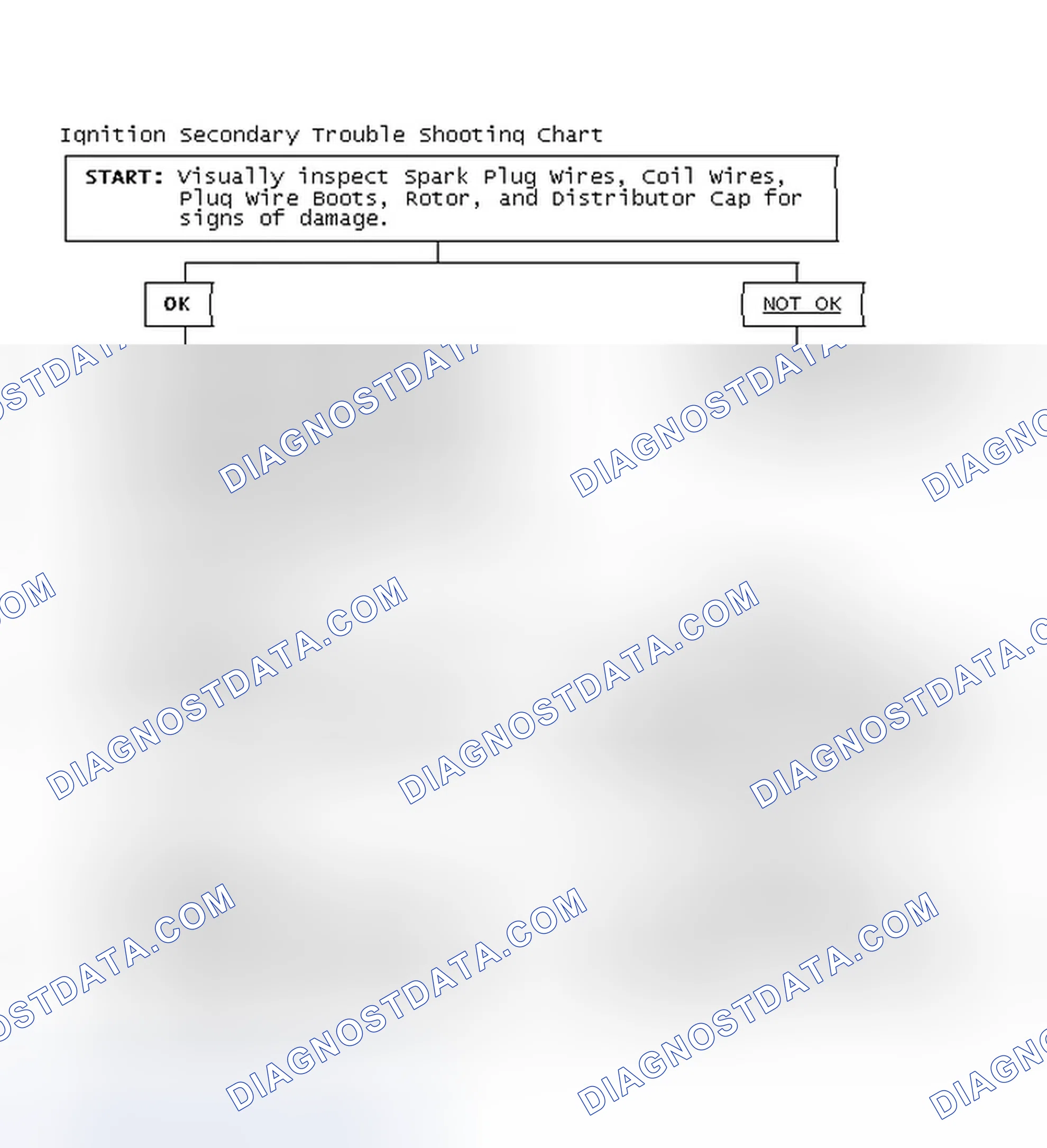 Scheme 3: Ignition Secondary Trouble Shooting Chart