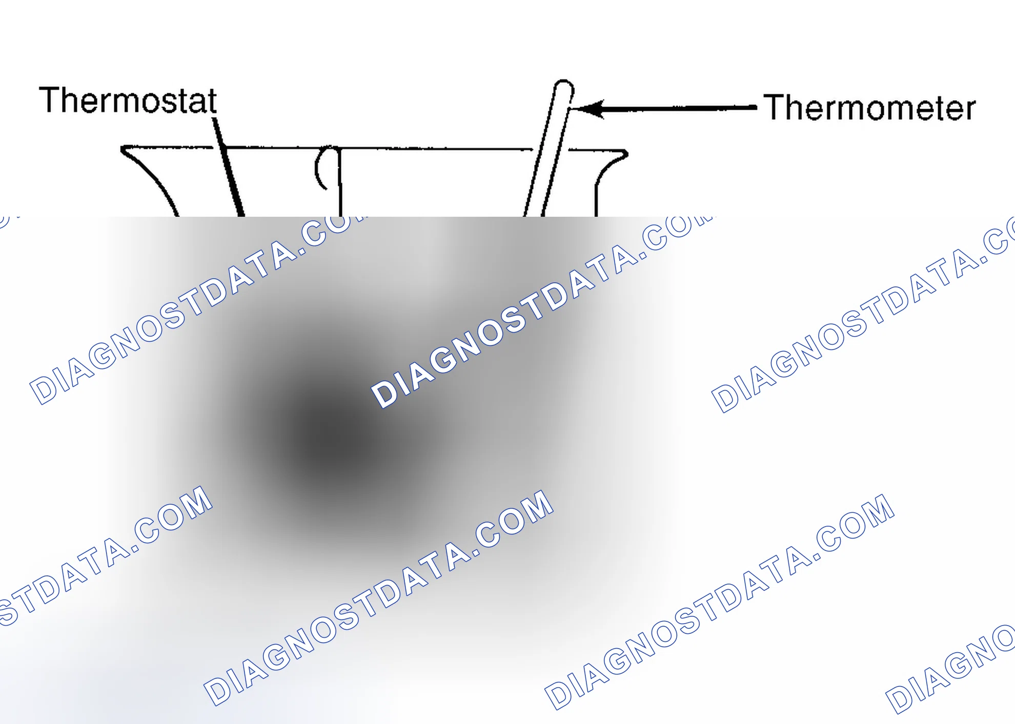 Scheme 1: Testing Thermostat in Coolant/Water Solution