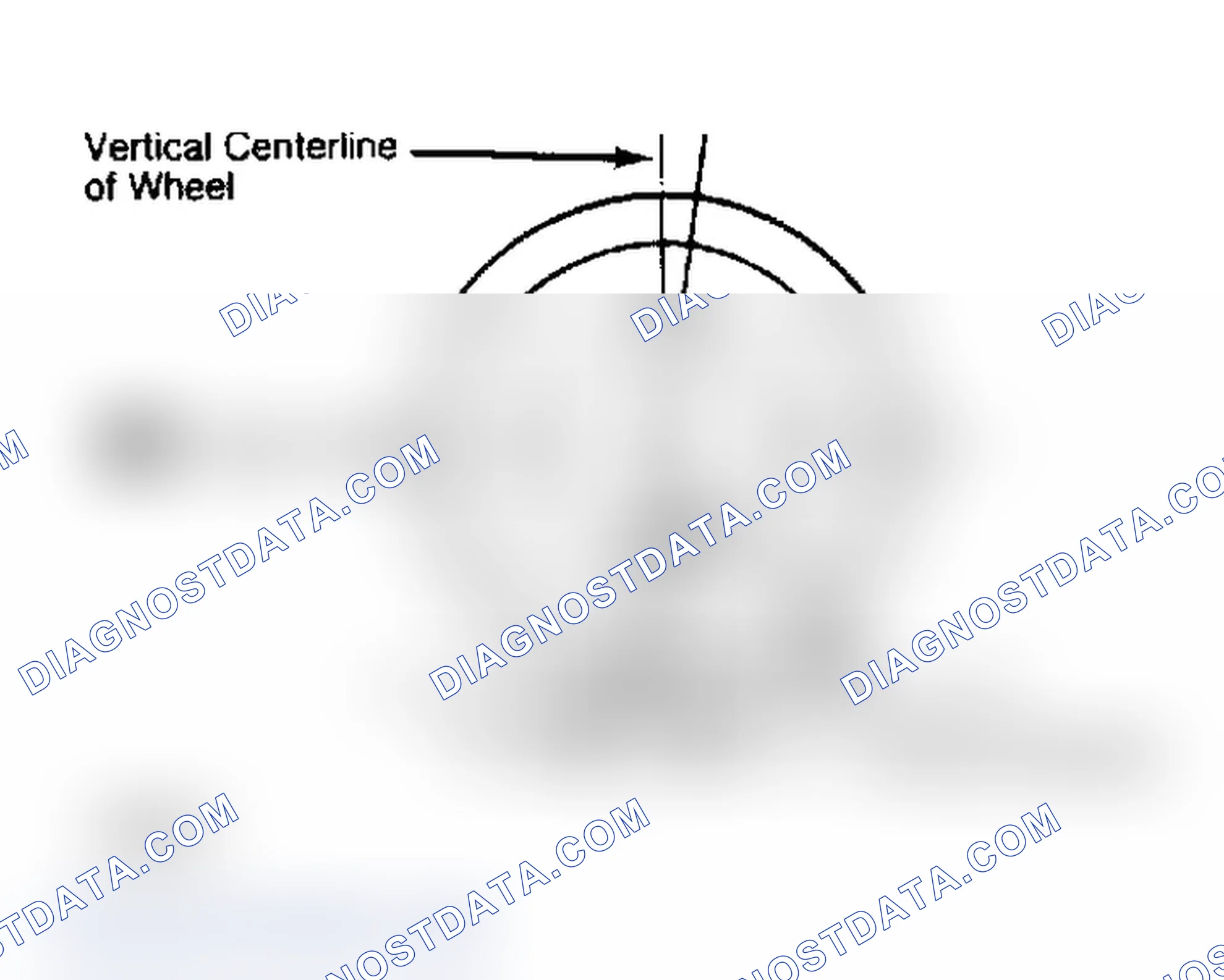 Scheme 5: Determining Caster Angle