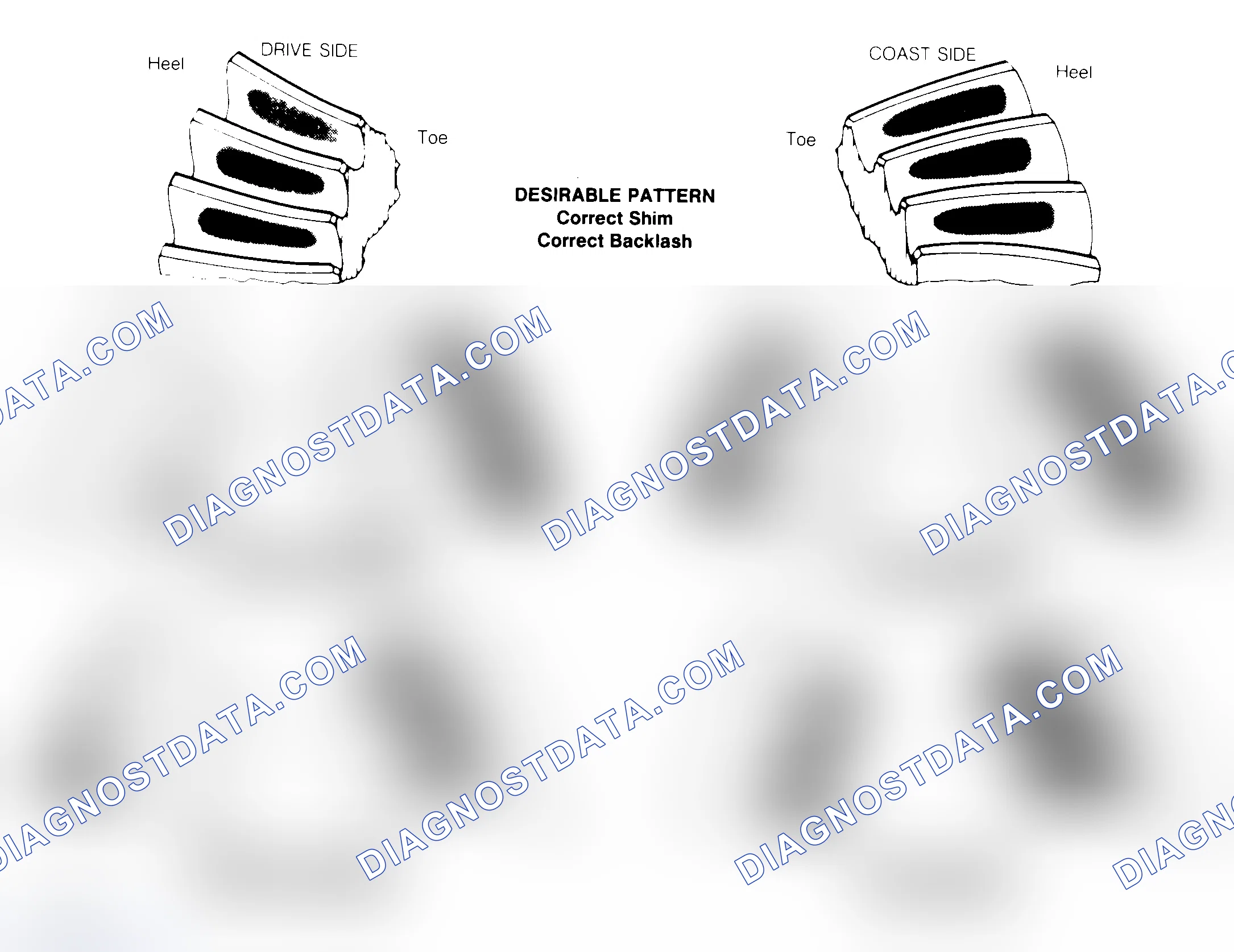 Scheme 1: Drive Axle Gear Tooth Patterns