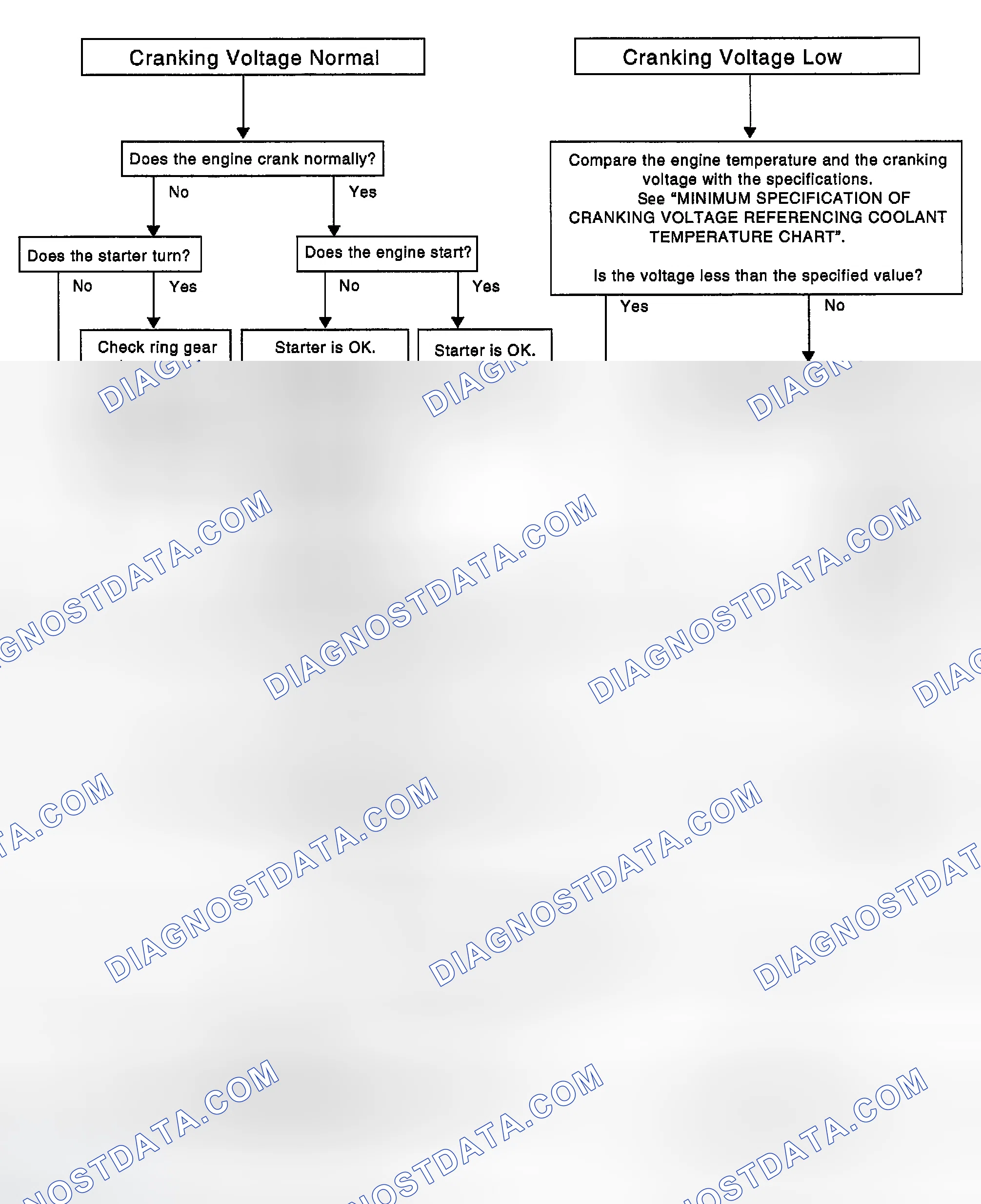 Scheme 8: WORK FLOW