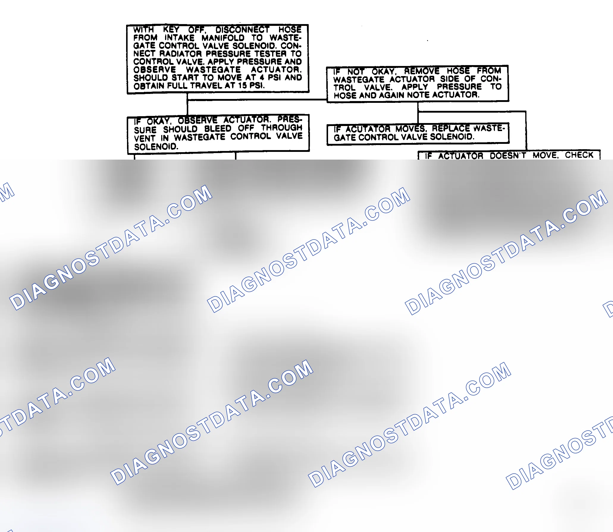 Scheme 44: Wastegate Functional Check (1.8L 4-Cylinder Turbo)