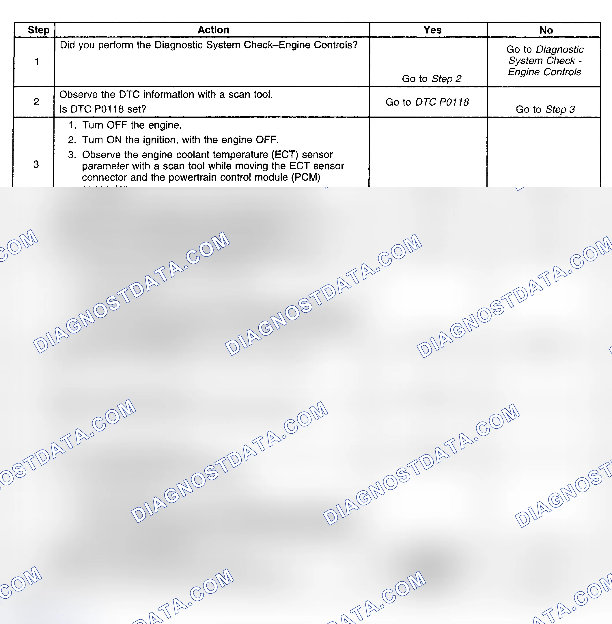 Scheme 231: Diagnostic Procedure