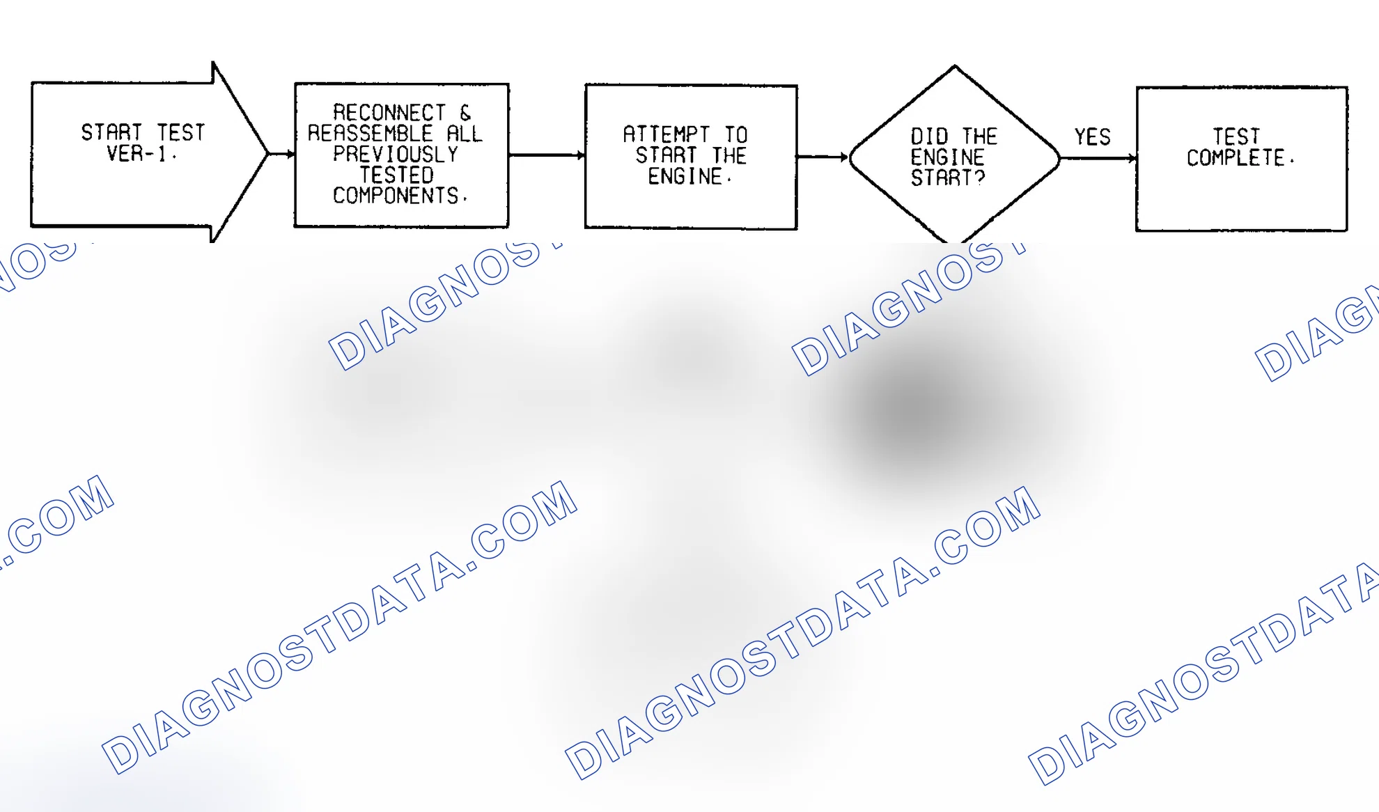 Scheme 56: VER-1 Verification Procedure 1: Diagnostic Flow Chart
