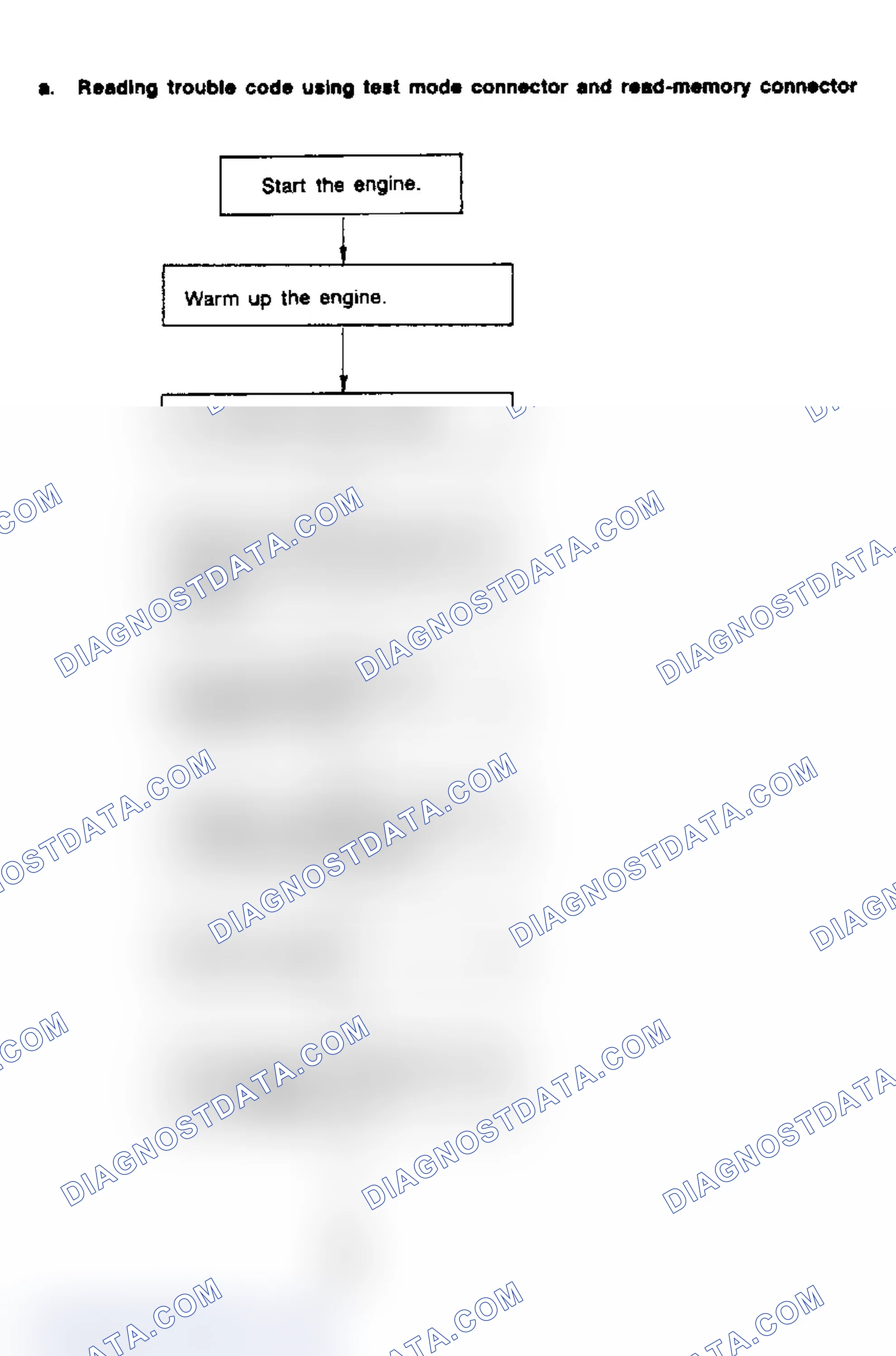 Scheme 85: Flow Chart - Clear Memory Mode (1 of 2)