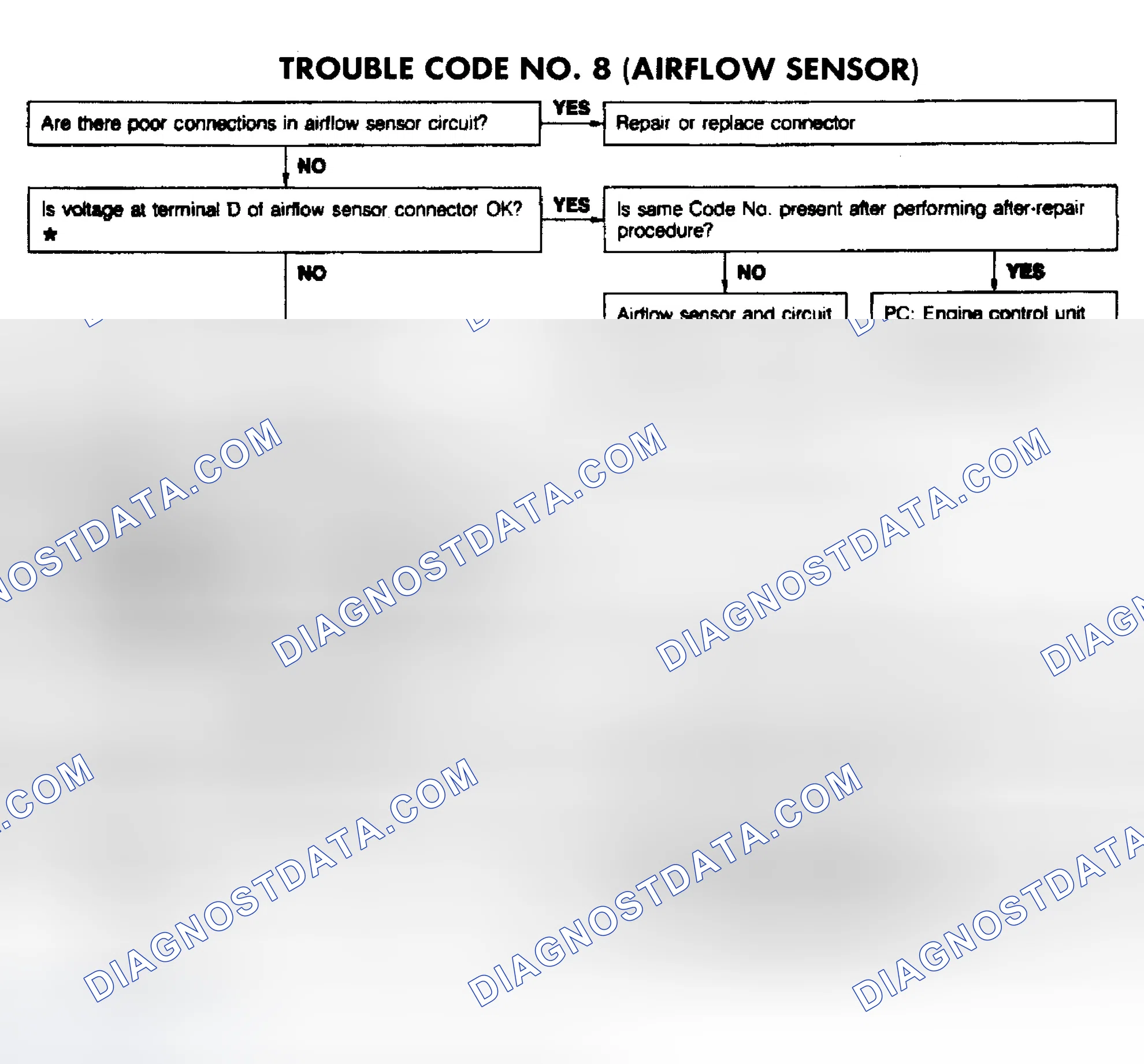 Scheme 103: CODE 8: (AIRFLOW SENSOR)