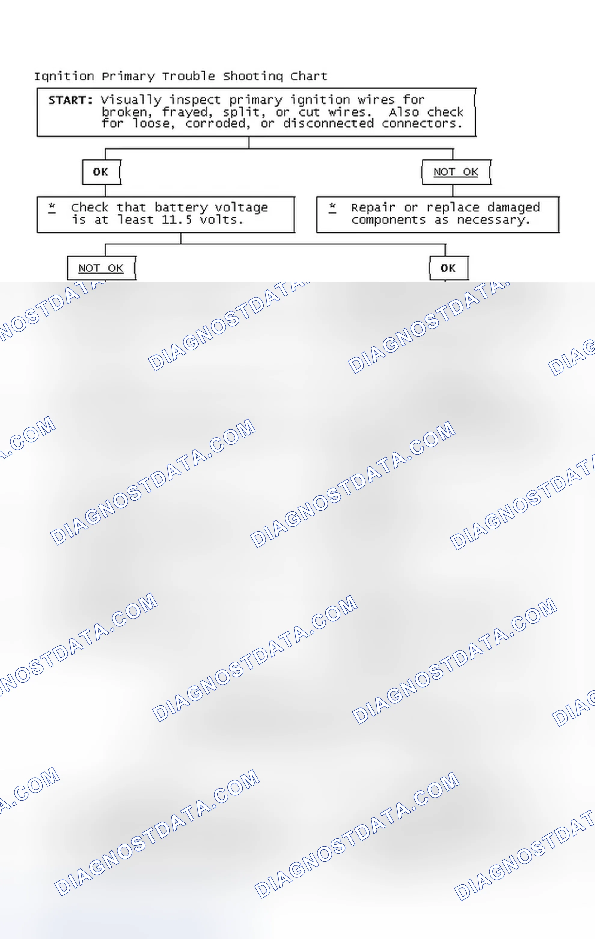 Scheme 4: Ignition Primary Trouble Shooting Chart