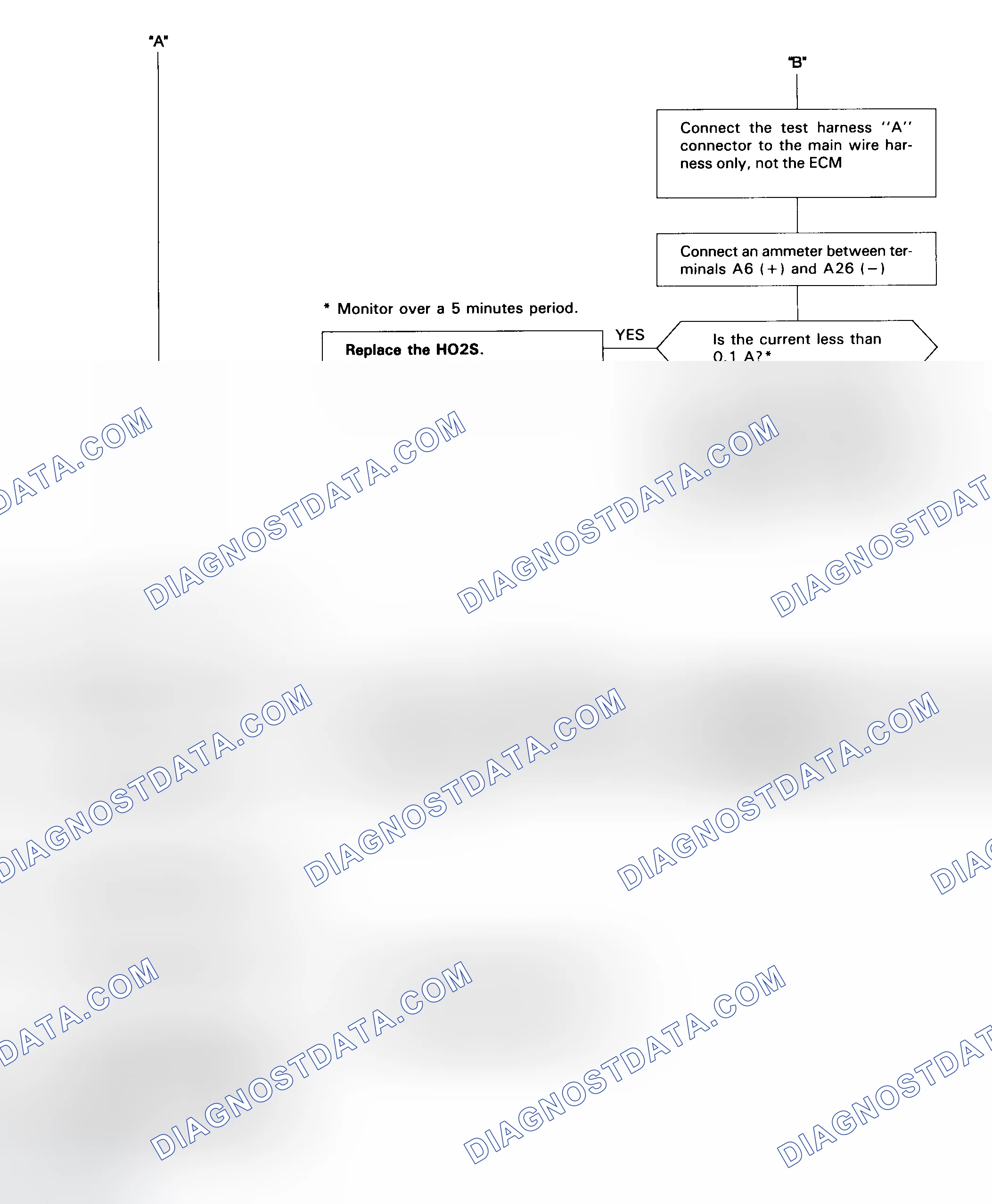 Scheme 51: Code 41 Flow Chart (3 Of 3) Heated Oxygen Sensor (HO2S) Heater