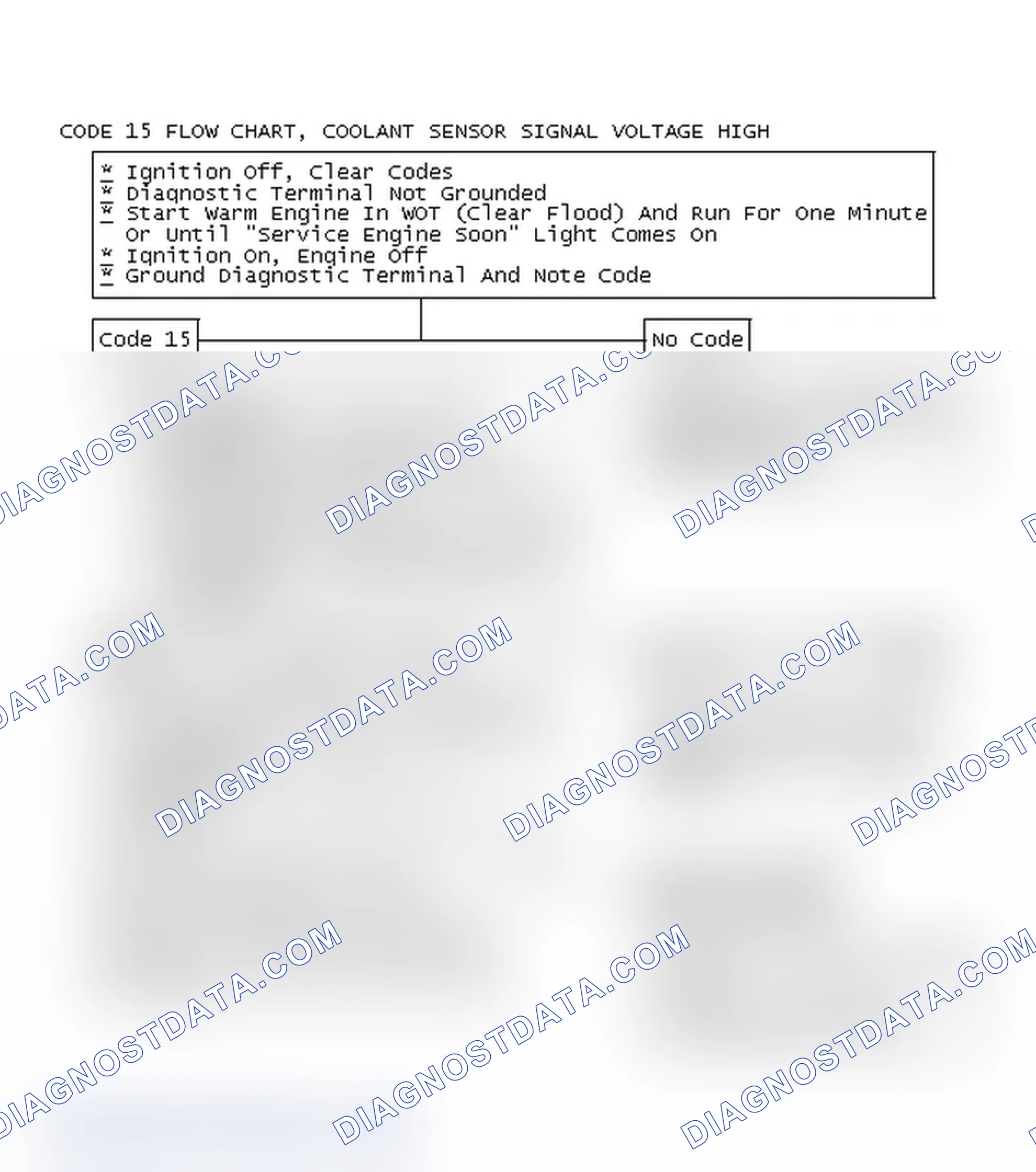 Scheme 97: Code 15 Flow Chart, Coolant Sensor Signal Voltage High