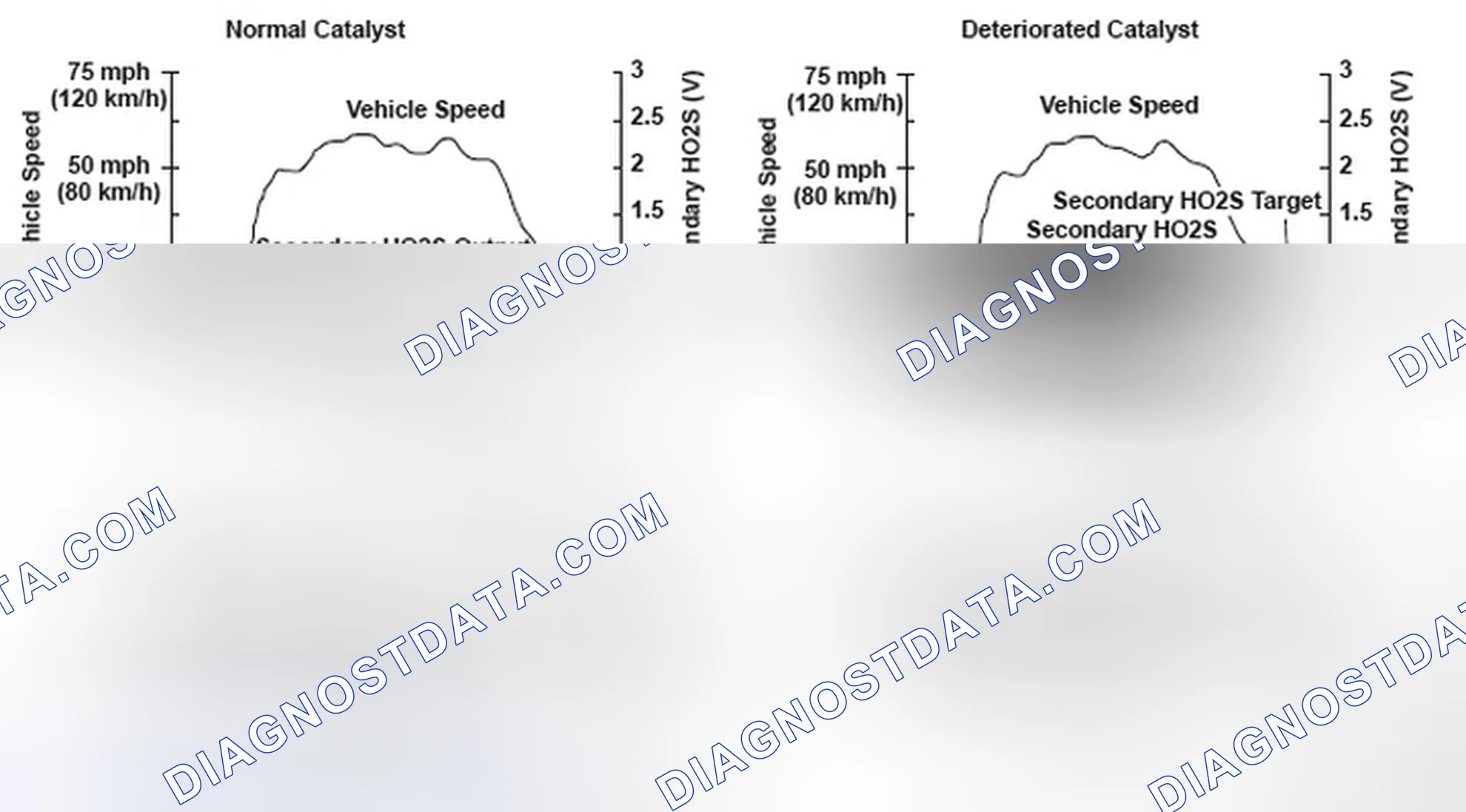 Scheme 191: Catalyst System Efficiency Voltage And Time - Graph