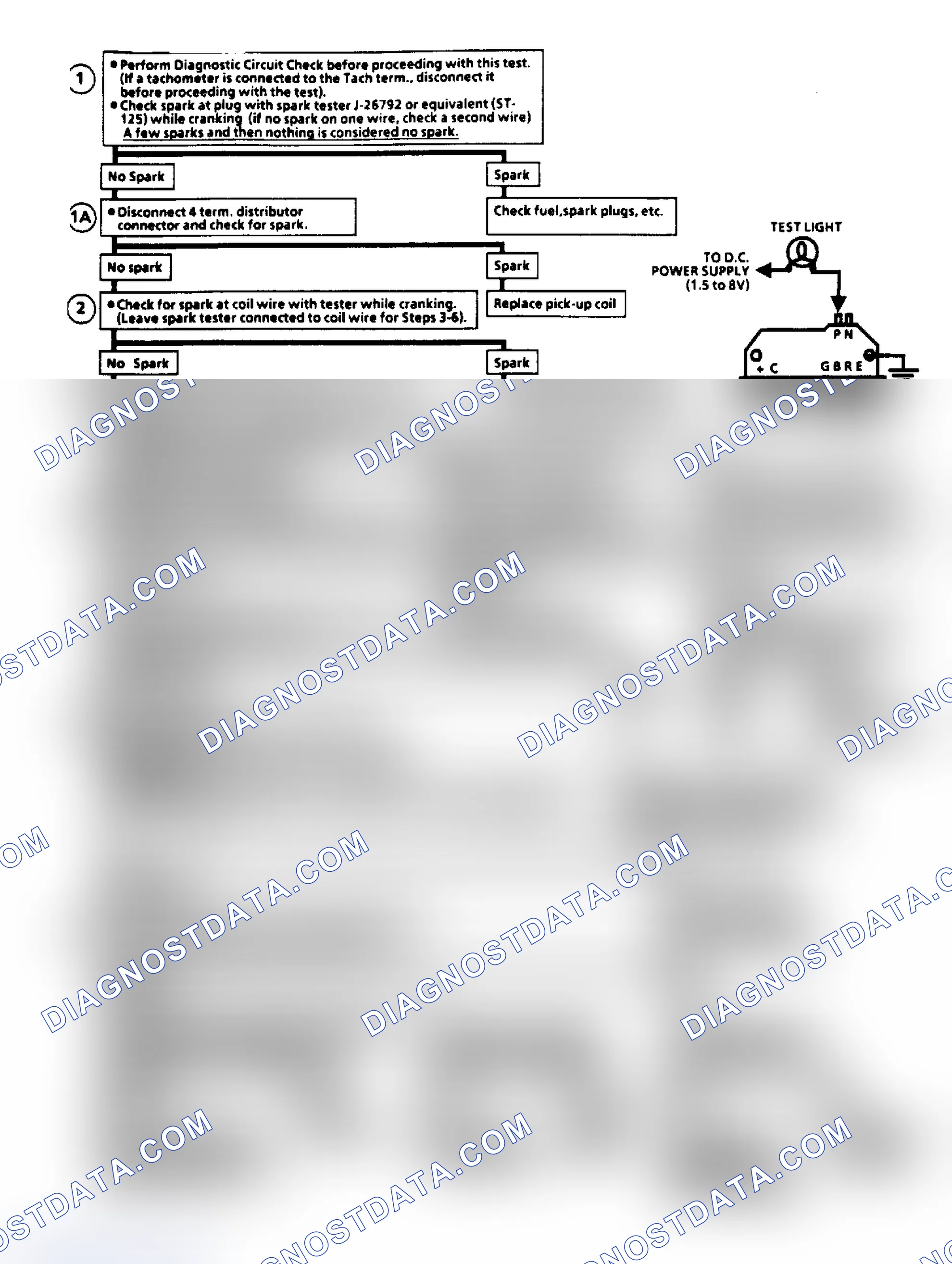 Scheme 340: Chart C4: Ignition System Check W/HEI Flow Chart