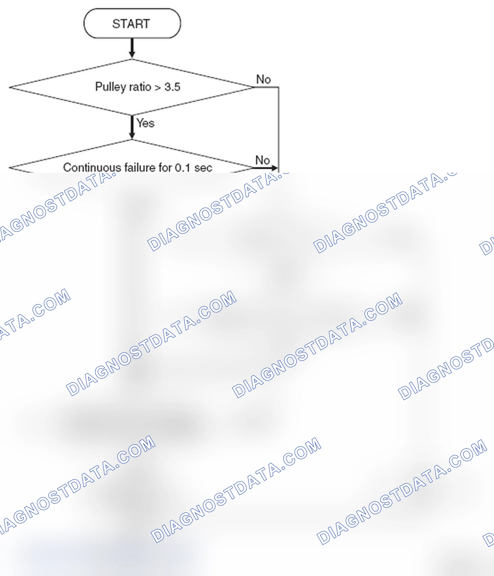 Scheme 37: LOGIC FLOW CHARTS (Monitor Sequence)