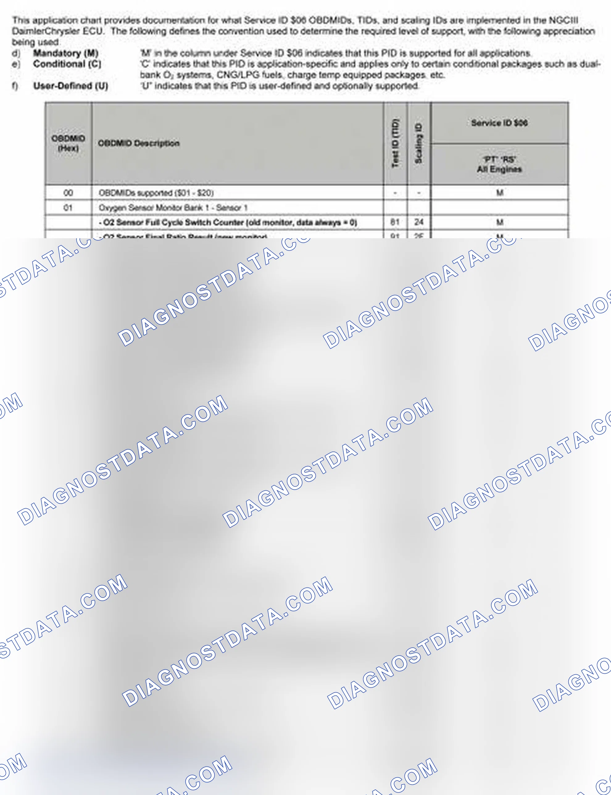 Scheme 25