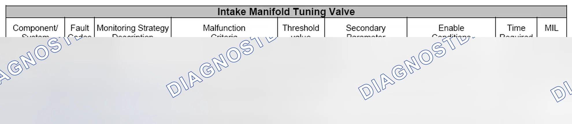 Scheme 99: 4.35 Intake Manifold Tuning Valve System
