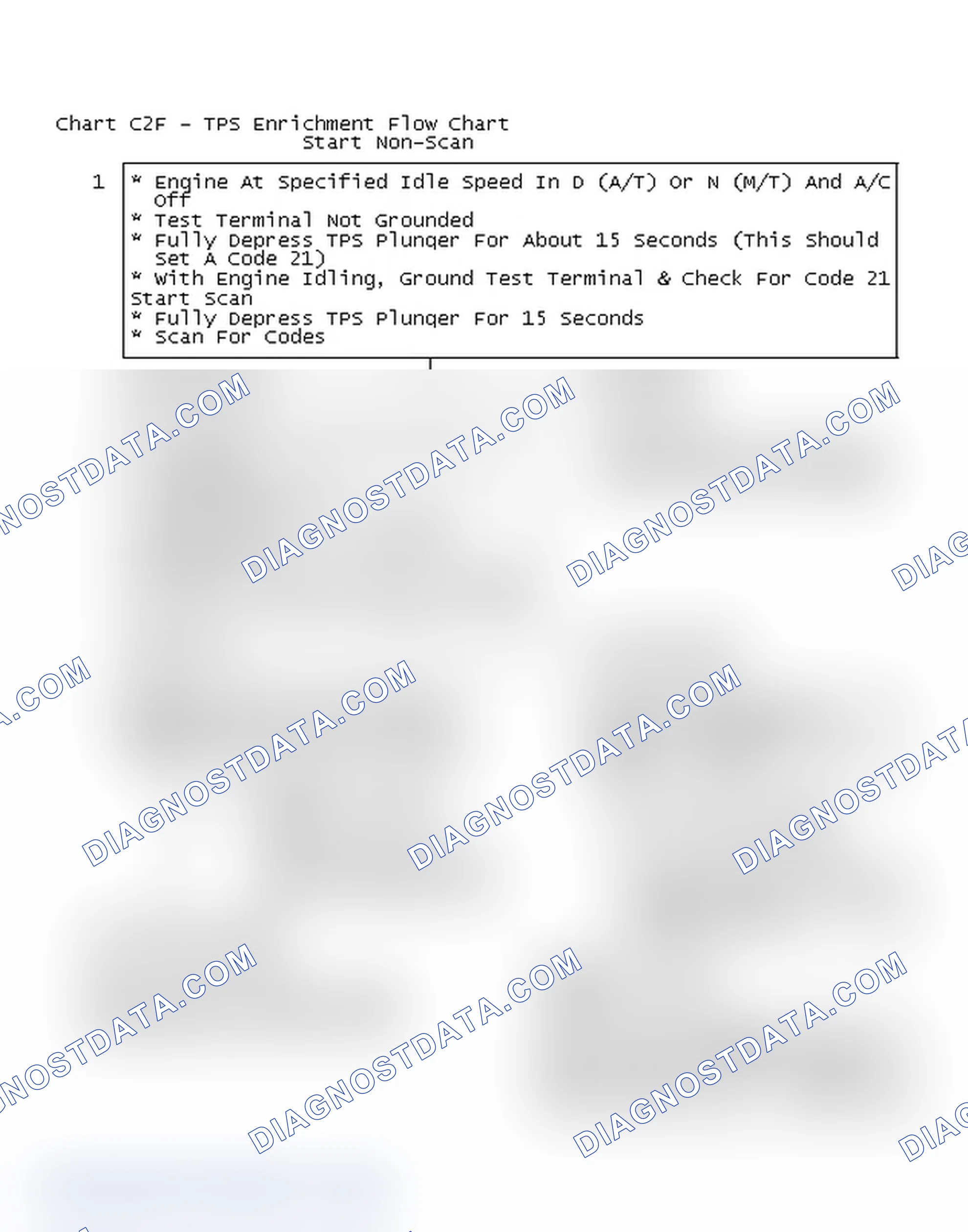 Scheme 478: Chart C2F - TPS Enrichment Flow Chart