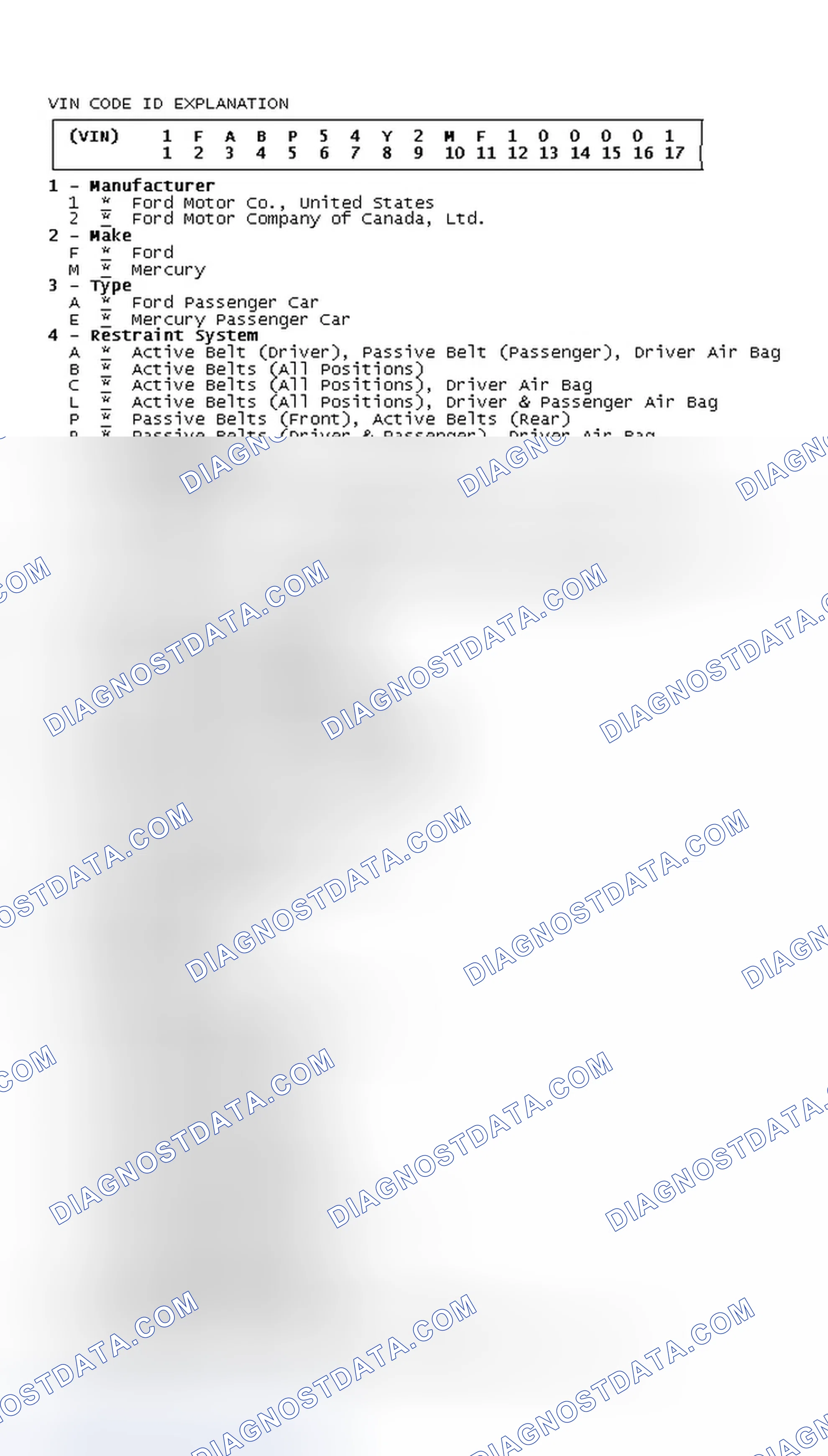 Scheme 3: VIN Code ID Explanation