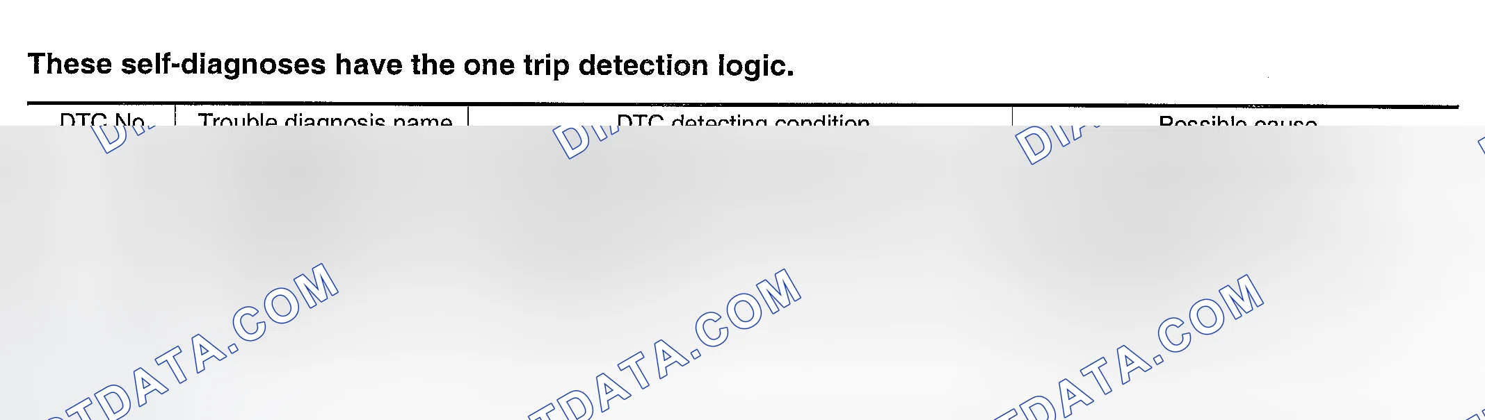 Scheme 378: On Board Diagnosis Logic