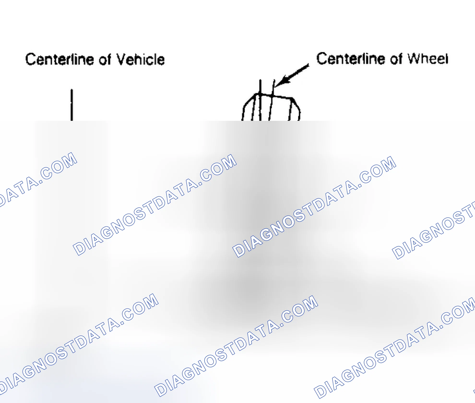Scheme 4: Determining Camber Angle