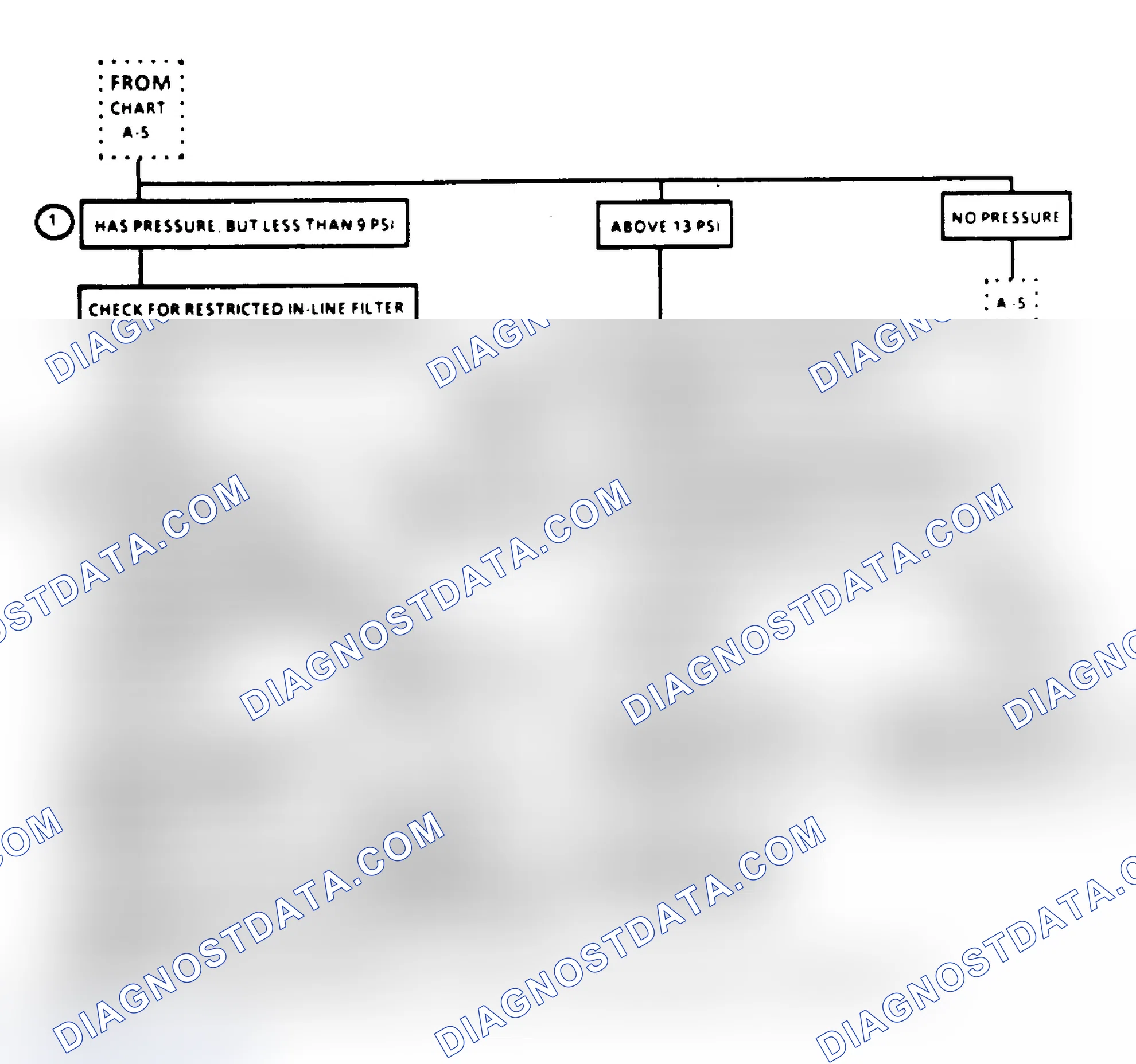 Scheme 187: Chart A7 Flowchart (3 of 3), Fuel System Diagnosis