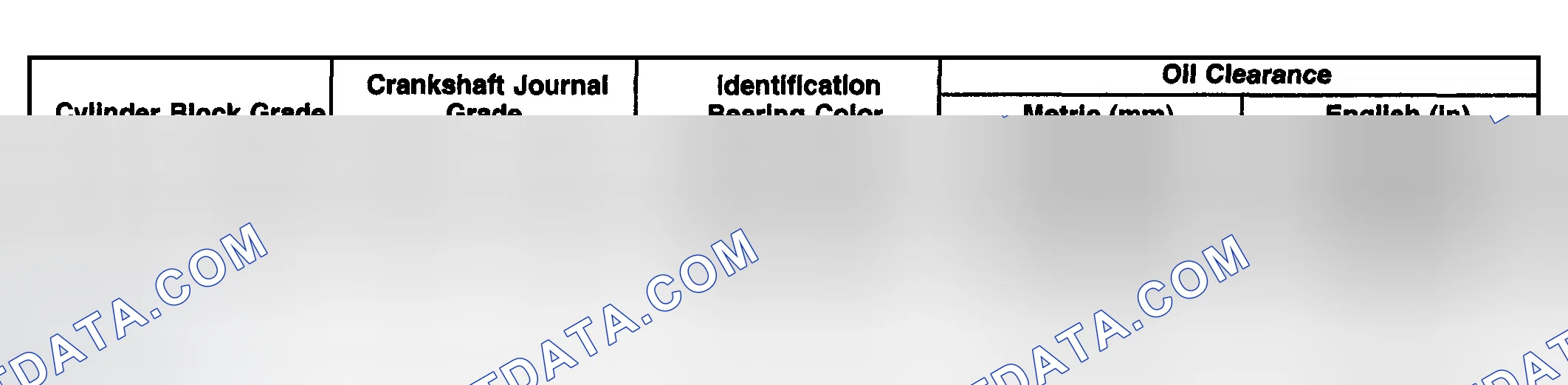 Scheme 798: Crankshaft Bearings Selection Specifications
