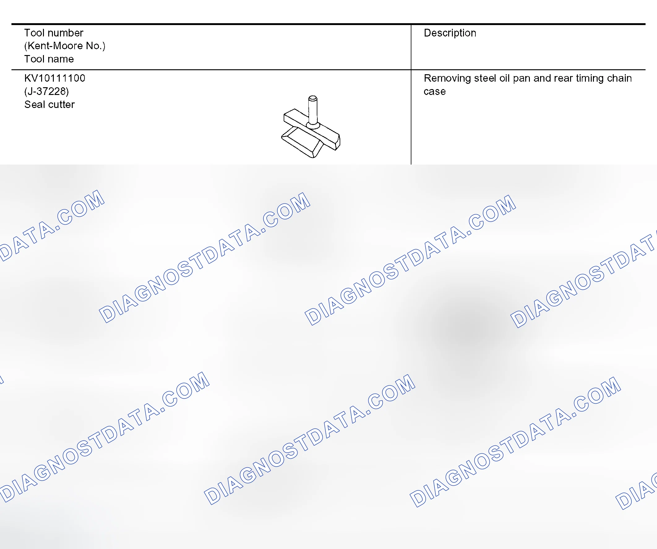 Scheme 17: SPECIAL SERVICE TOOLS