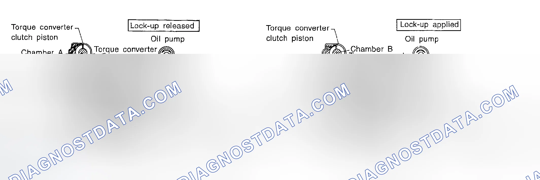 Scheme 423: Torque Converter Clutch Control Valve Operation
