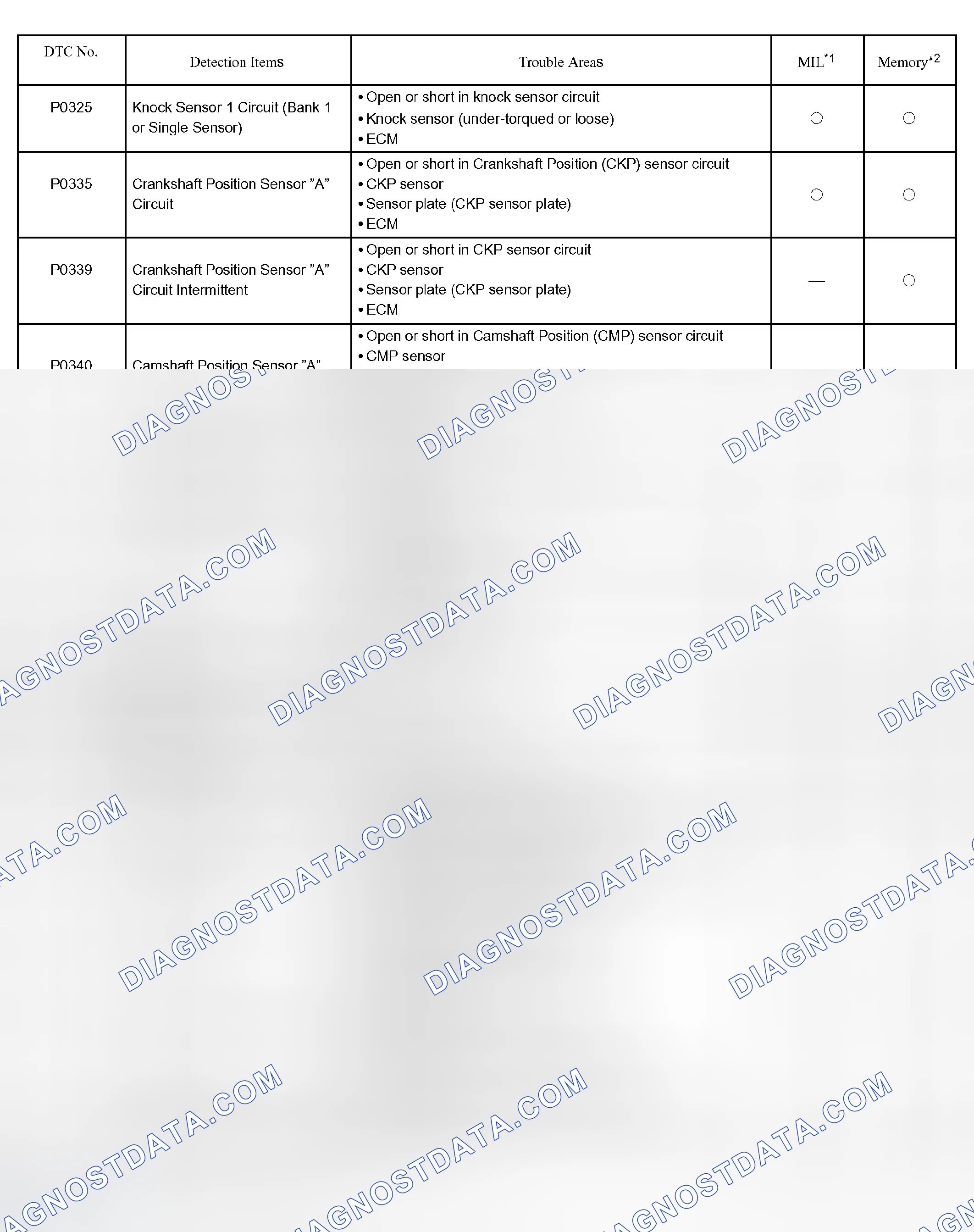 Scheme 37