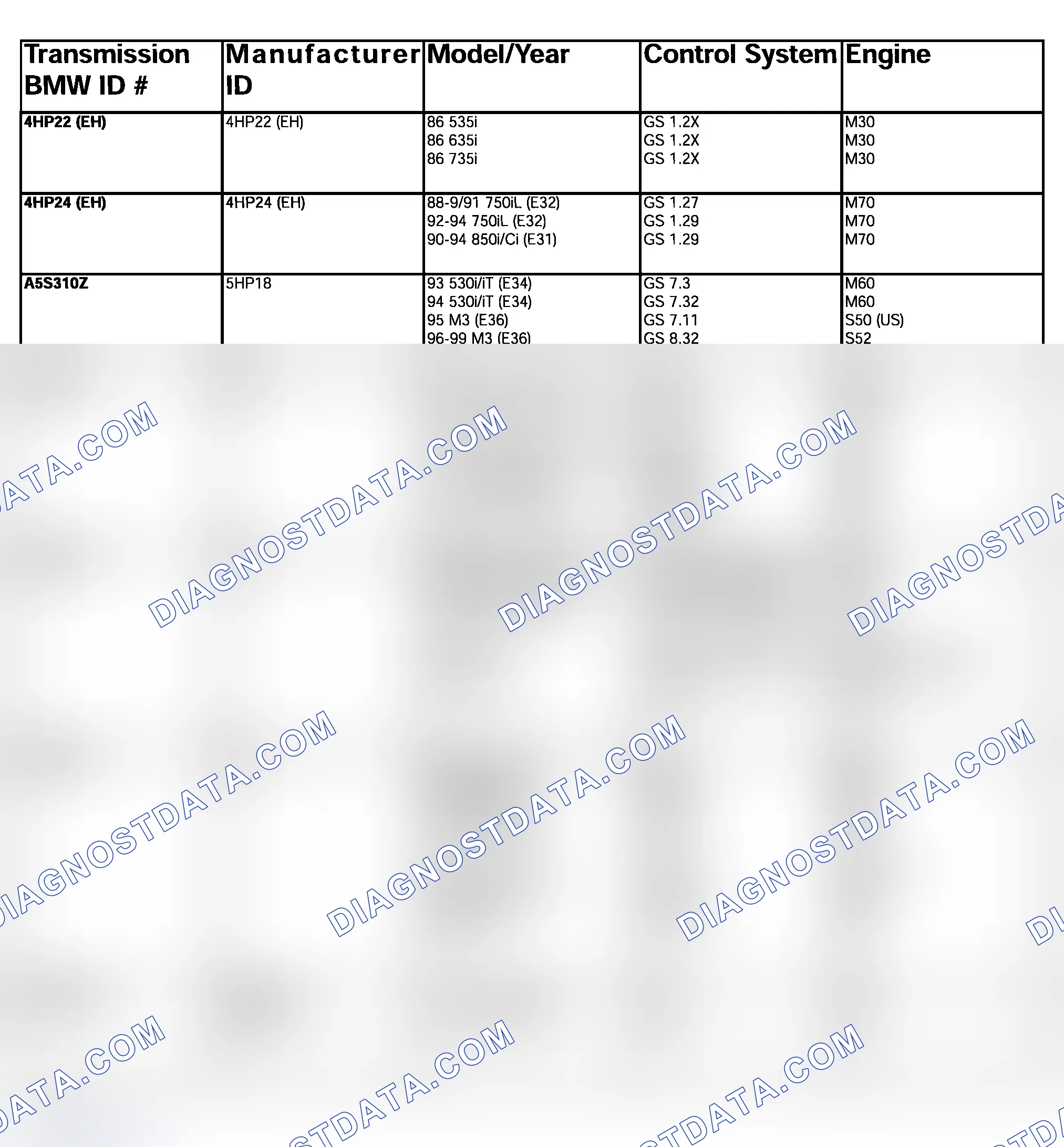 Scheme 50: TRANSMISSION VERSIONS & CONTROL SYSTEMS