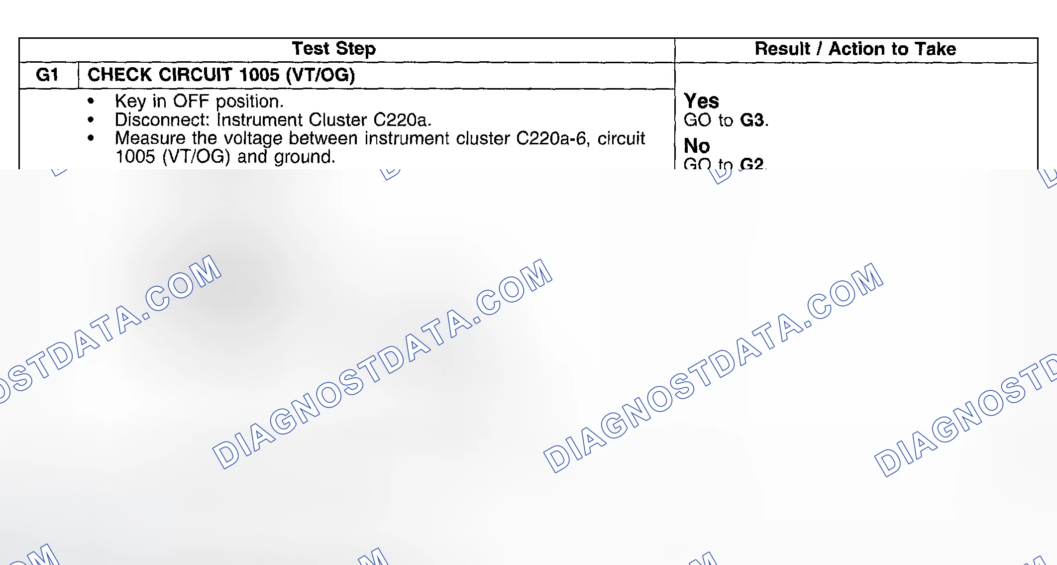 Scheme 31: Test Procedure
