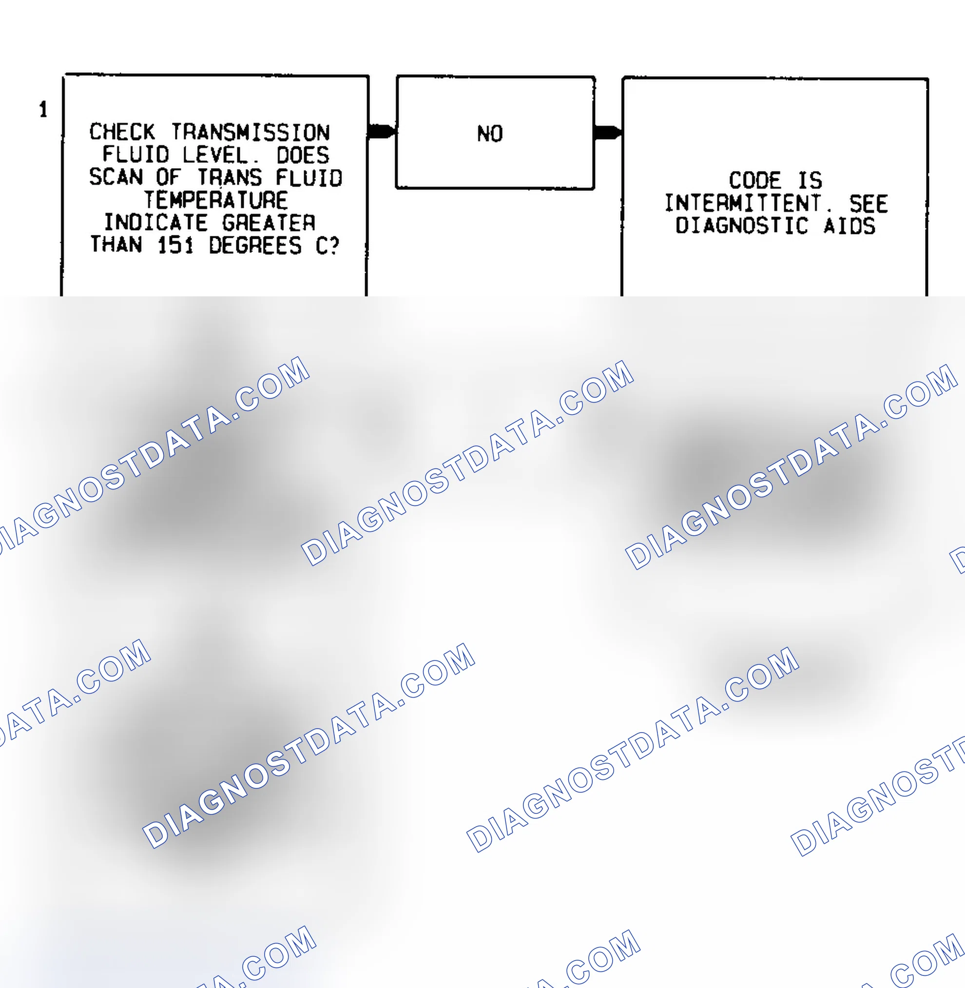 Scheme 455: Code 79 Flow Chart Transmission Fluid Temperature High