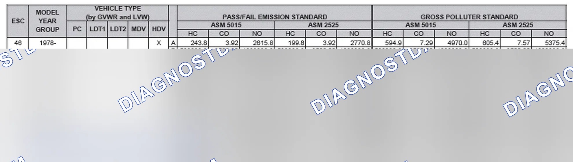 Scheme 2: California Emission Standards - Enhanced & Partially Enhanced Program Areas - Heavy Duty Vehicles (ASM Test)