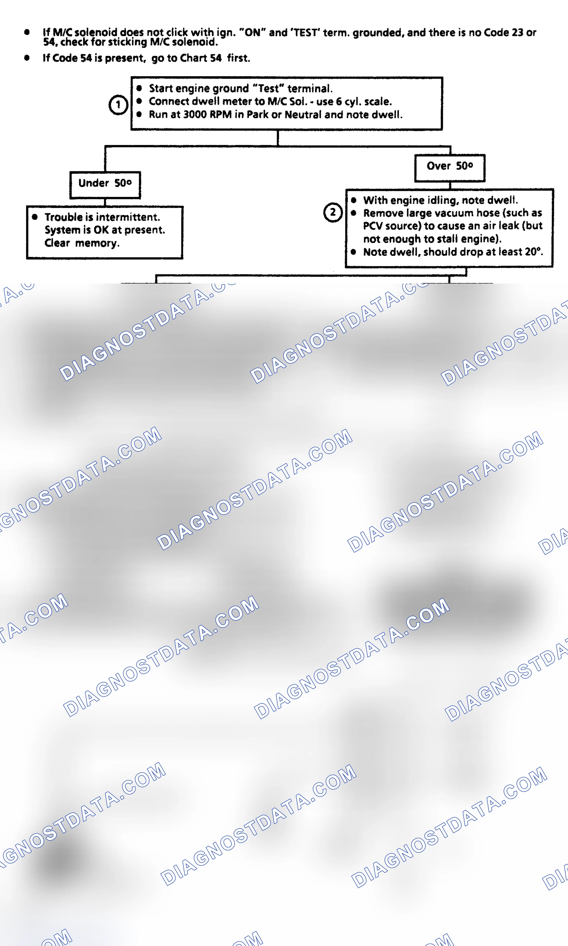 Scheme 127: Code 45, Rich Exhaust Indication Flow Chart